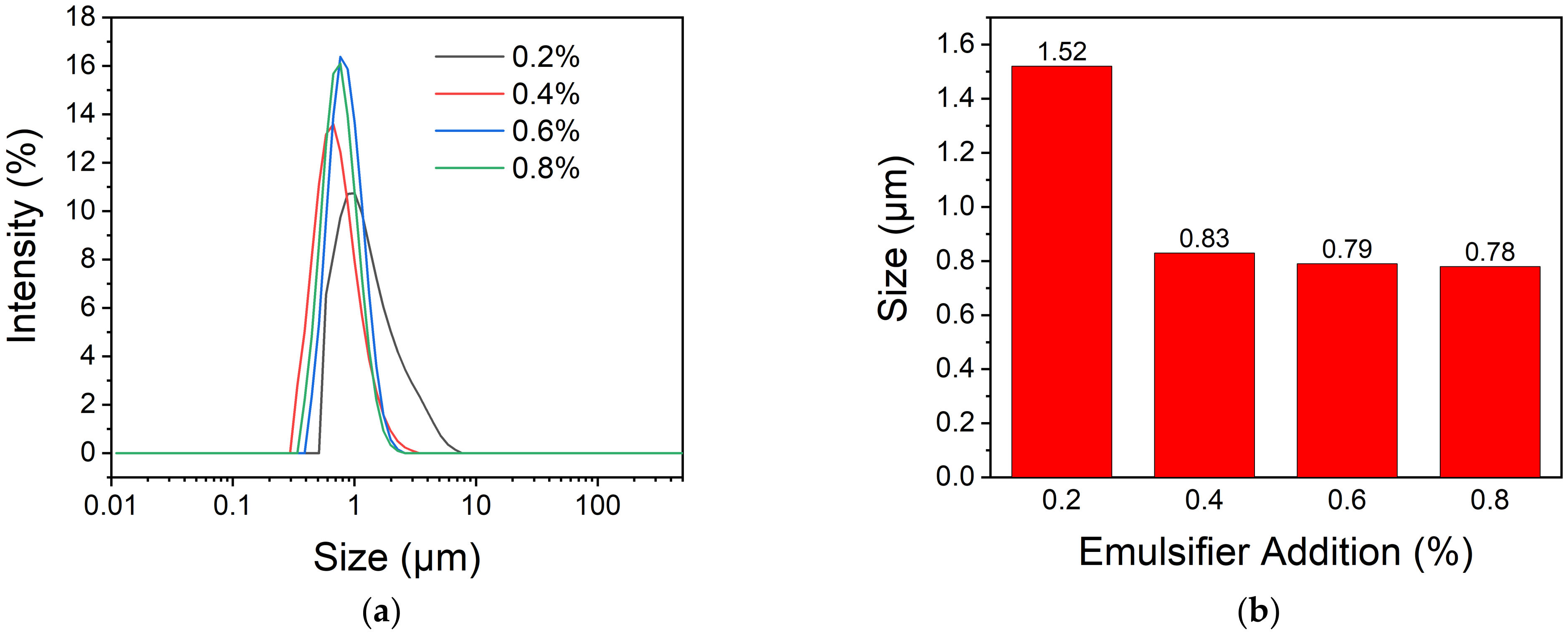 Polymers 13 03049 g004 550