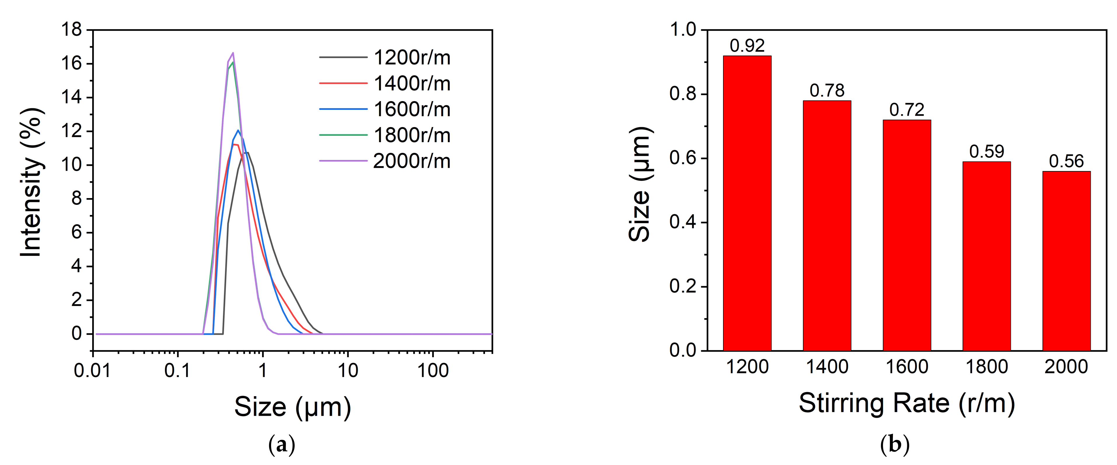 Polymers 13 03049 g005 550