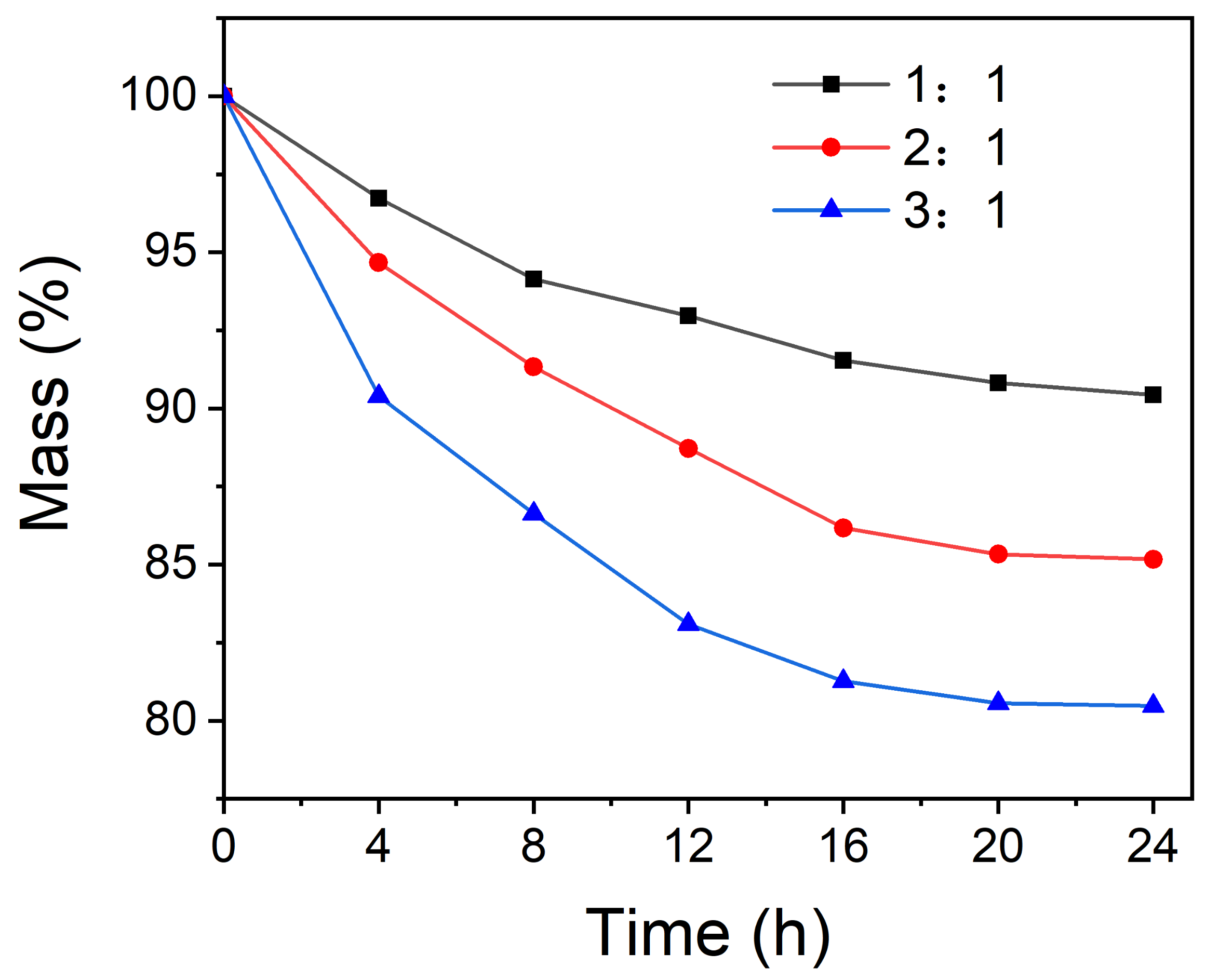 Polymers 13 03049 g008 550