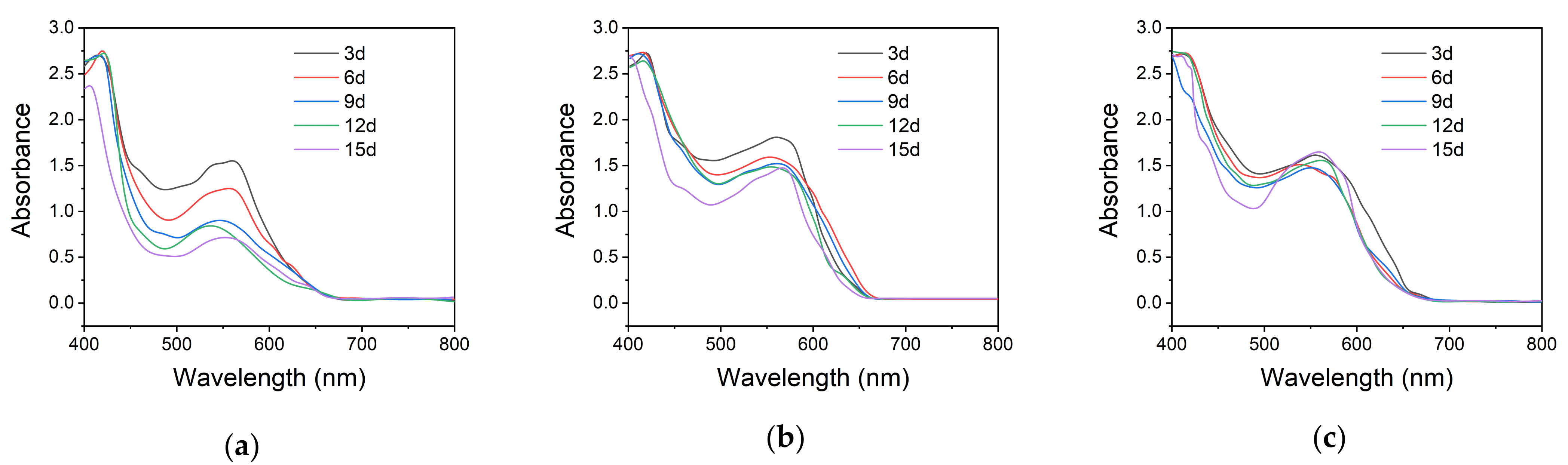 Polymers 13 03049 g012 550