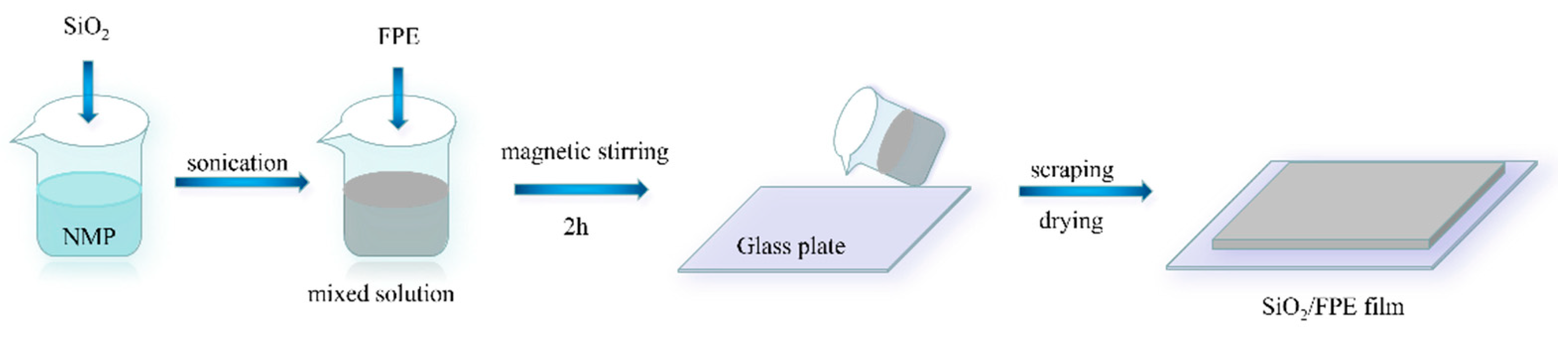 Polymers 13 03053 g001 550