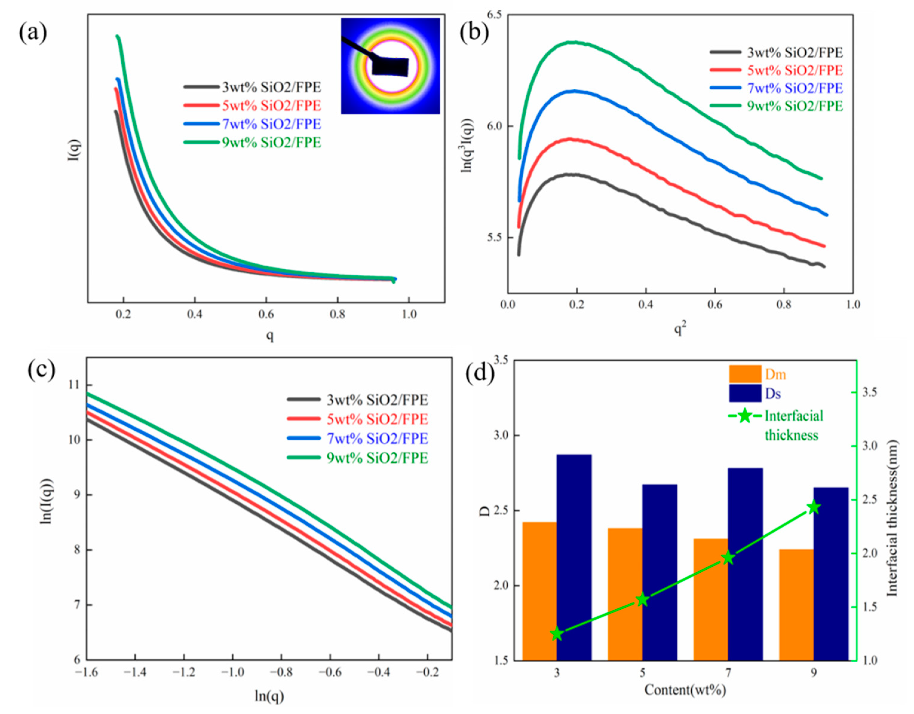 Polymers 13 03053 g003 550