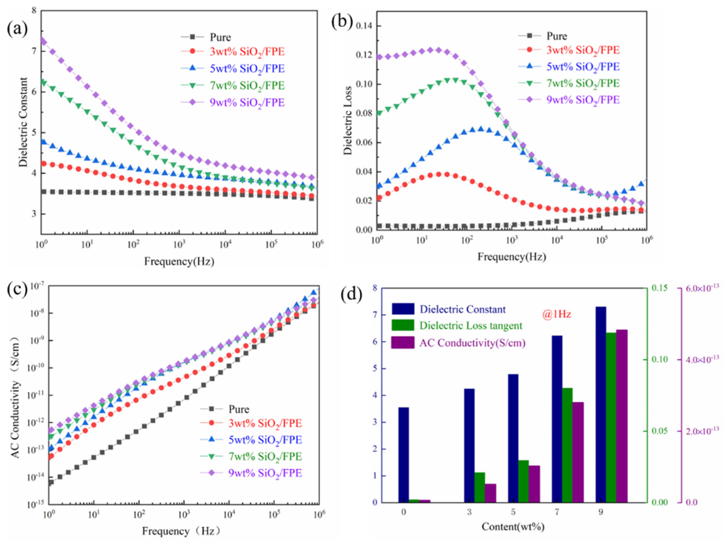 Polymers 13 03053 g004 550