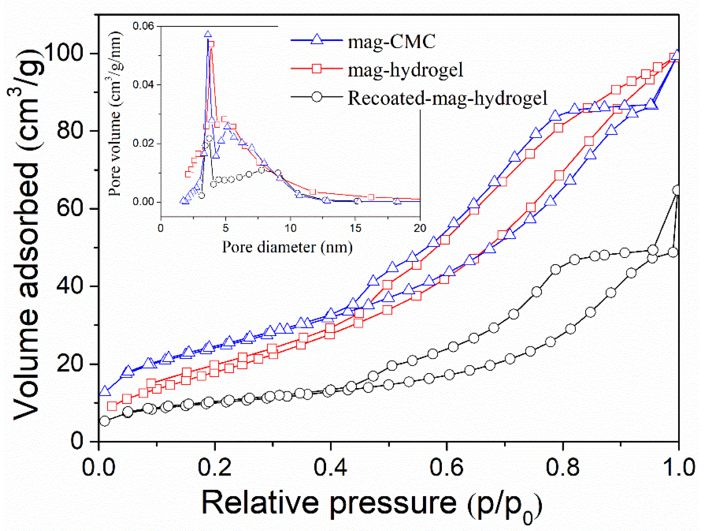 Polymers 13 03054 g005