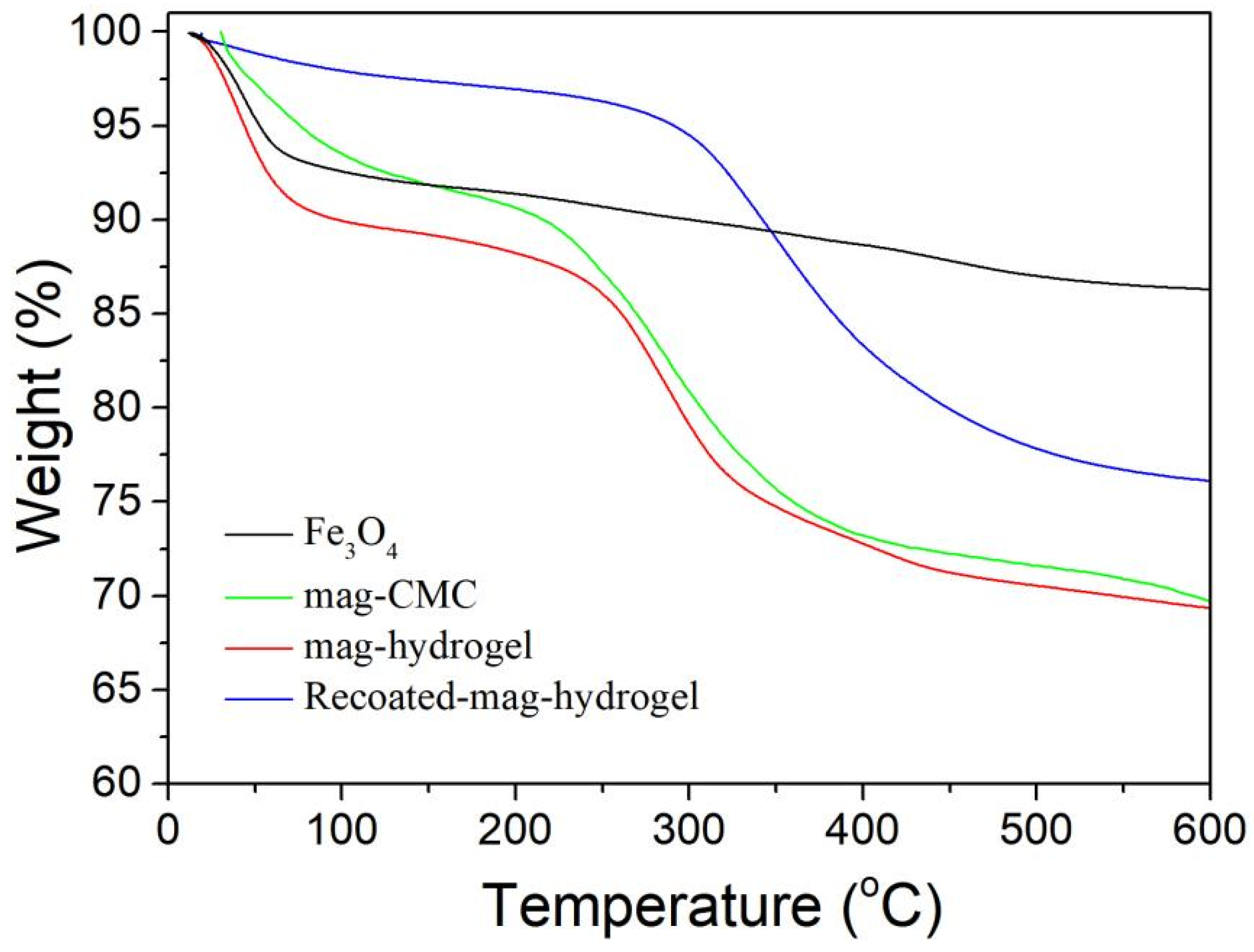 Polymers 13 03054 g006