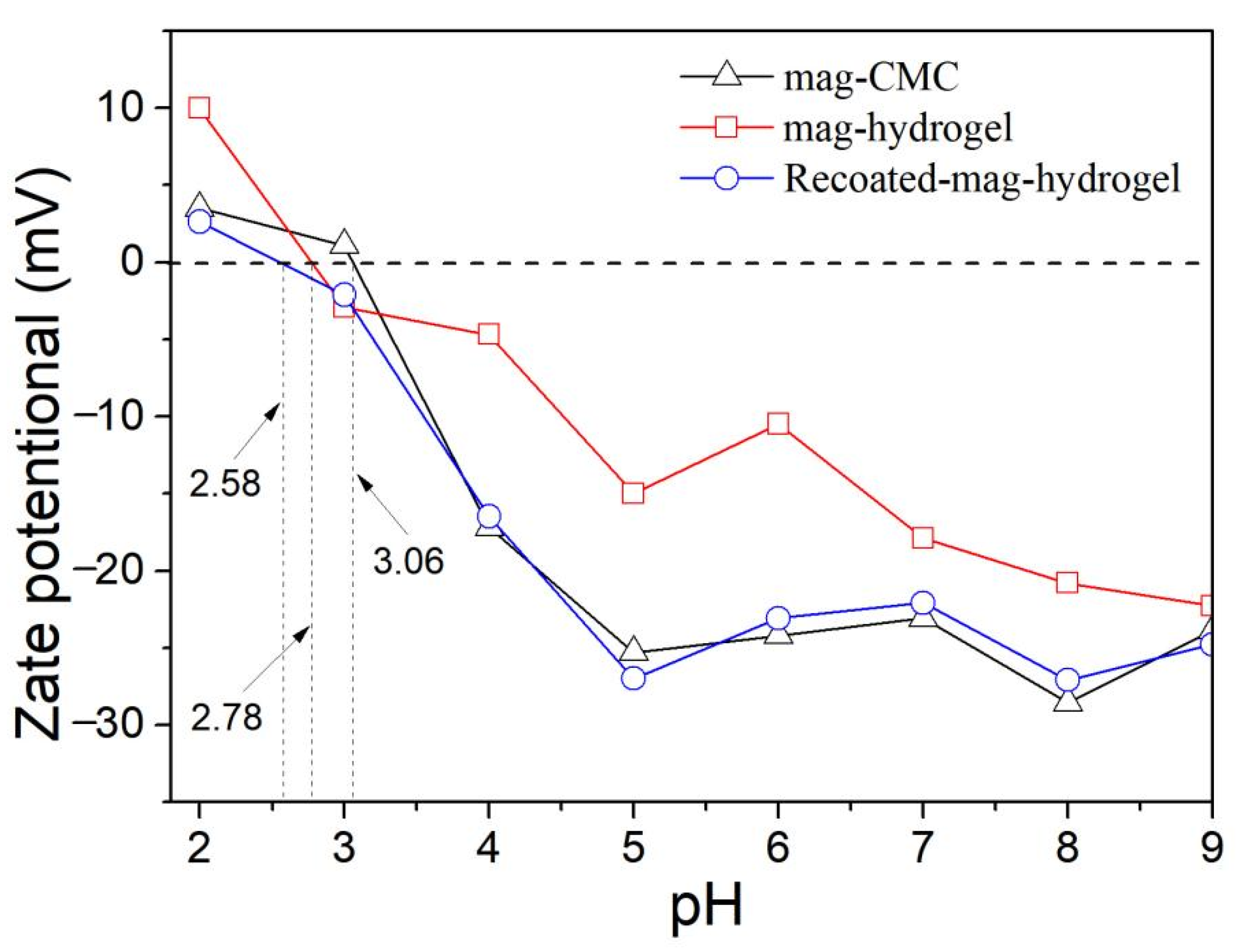 Polymers 13 03054 g007