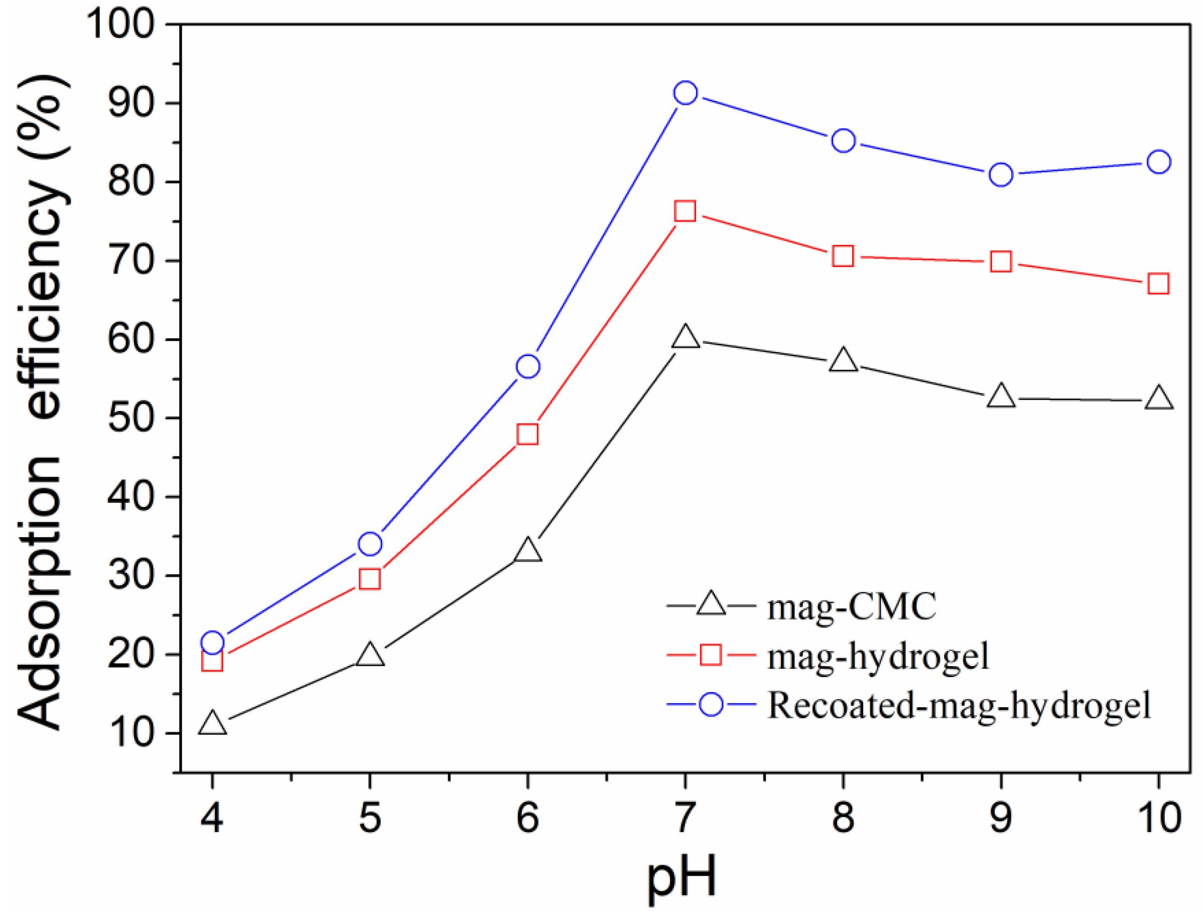 Polymers 13 03054 g008