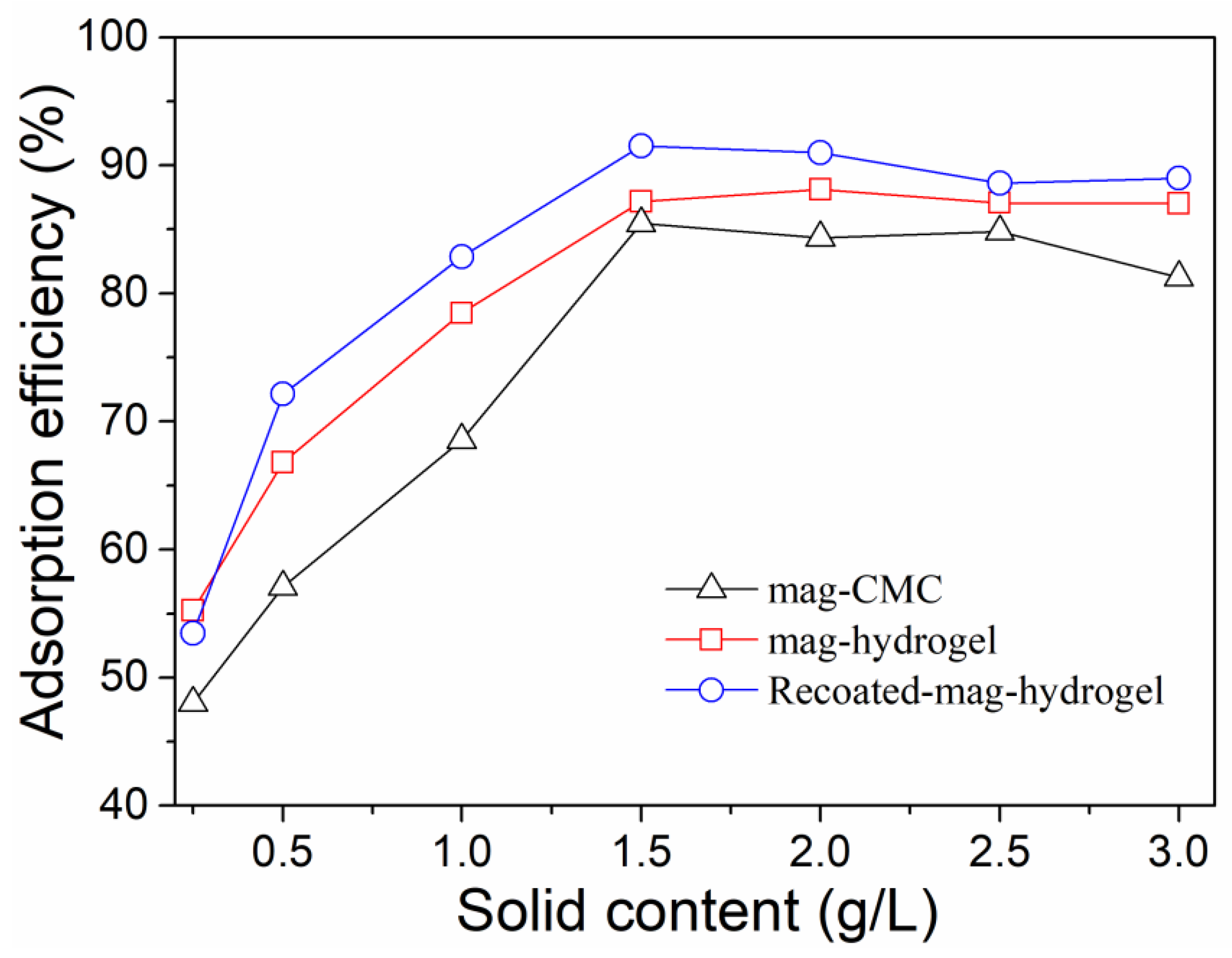 Polymers 13 03054 g009