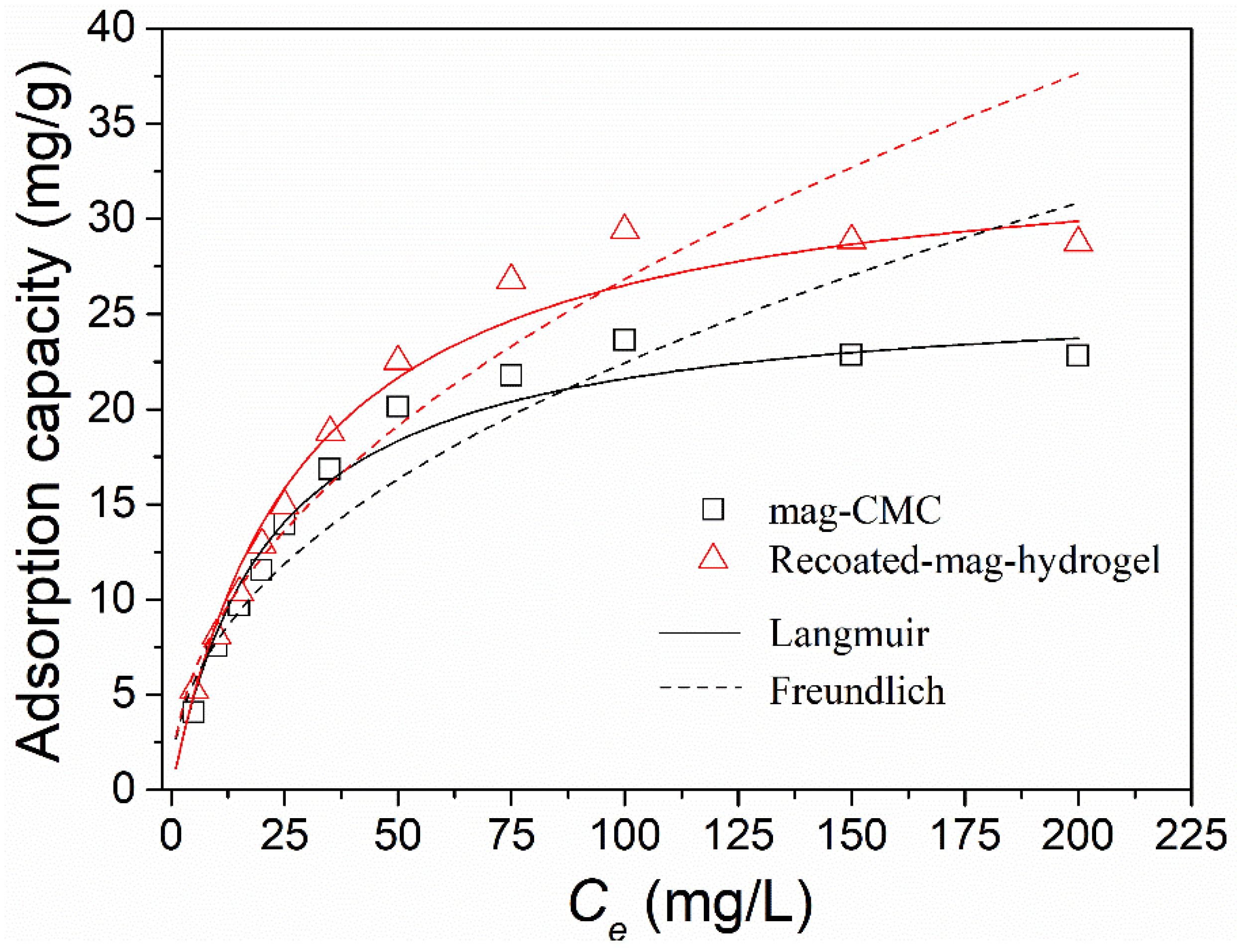 Polymers 13 03054 g010