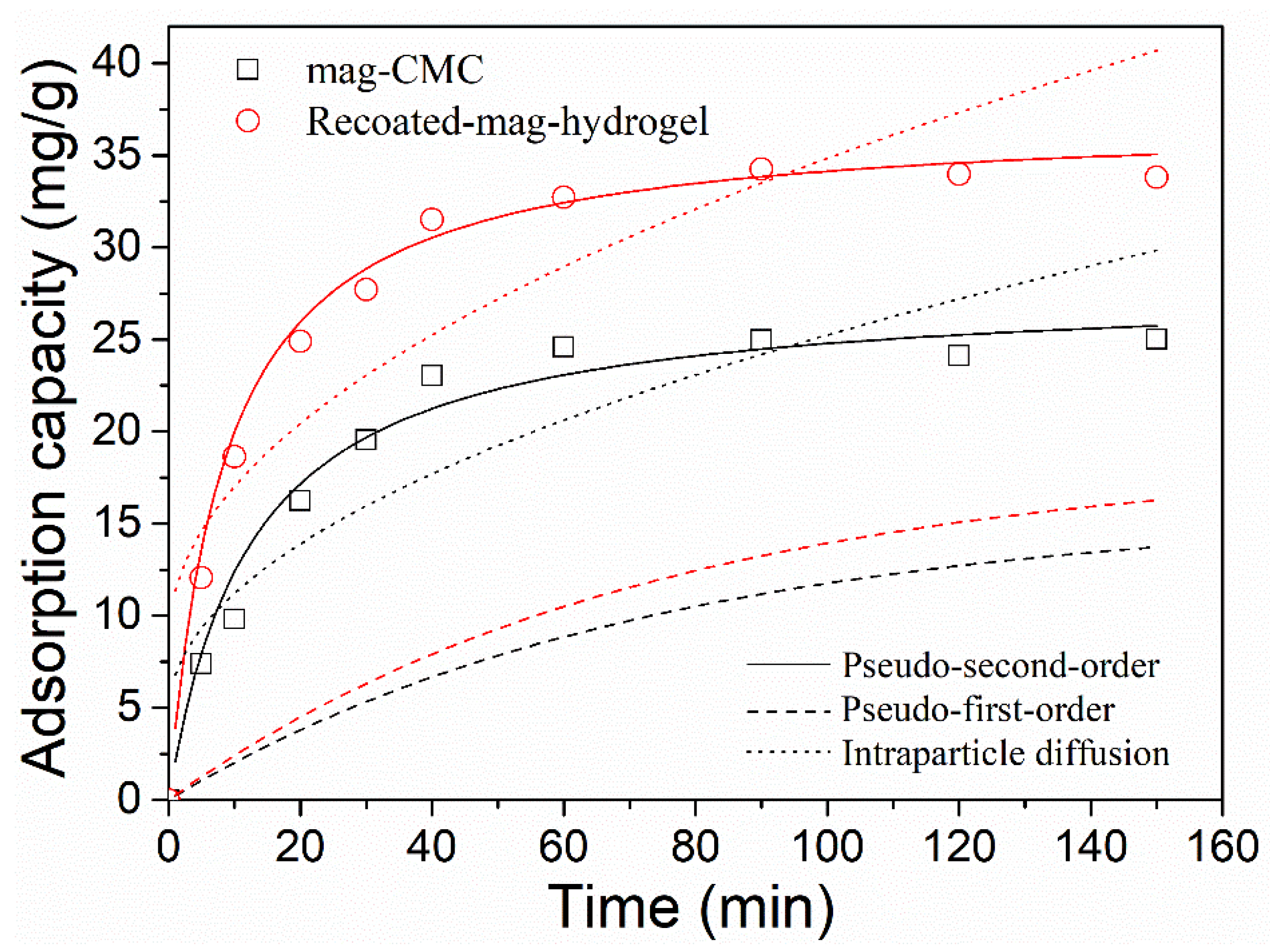 Polymers 13 03054 g011