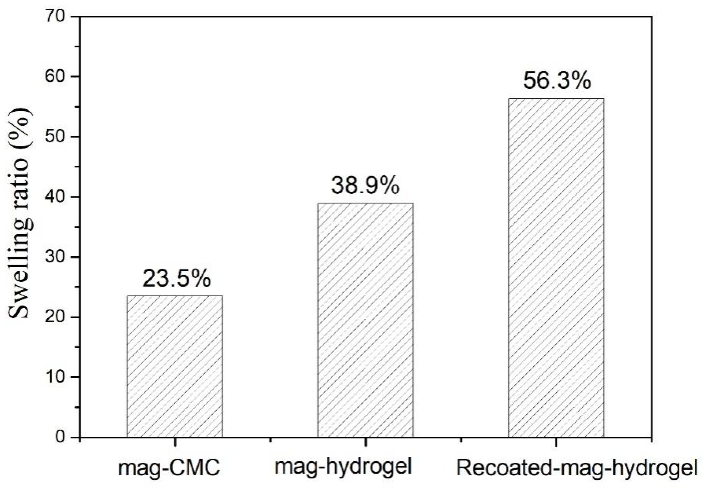 Polymers 13 03054 g012