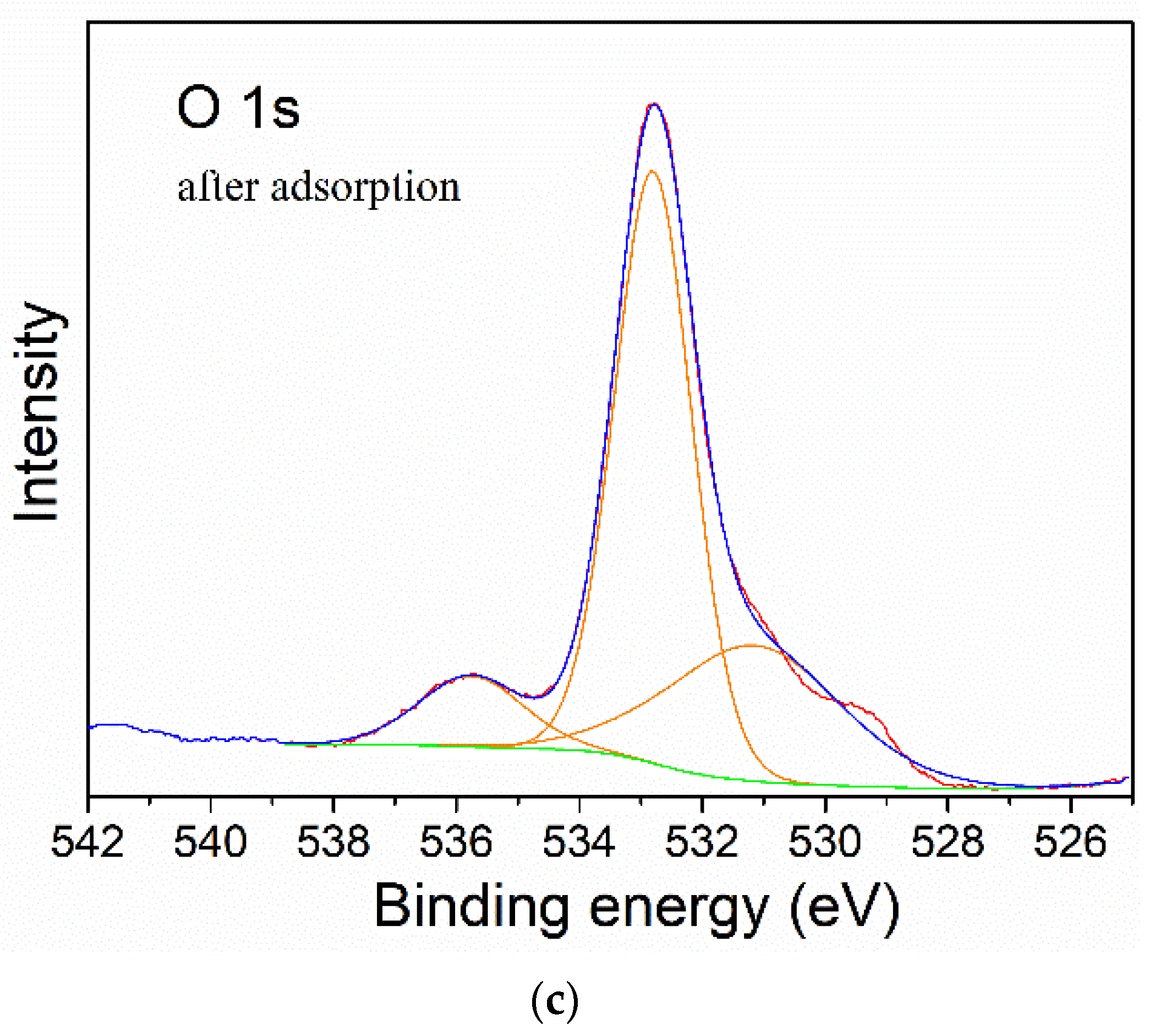 Polymers 13 03054 g013b