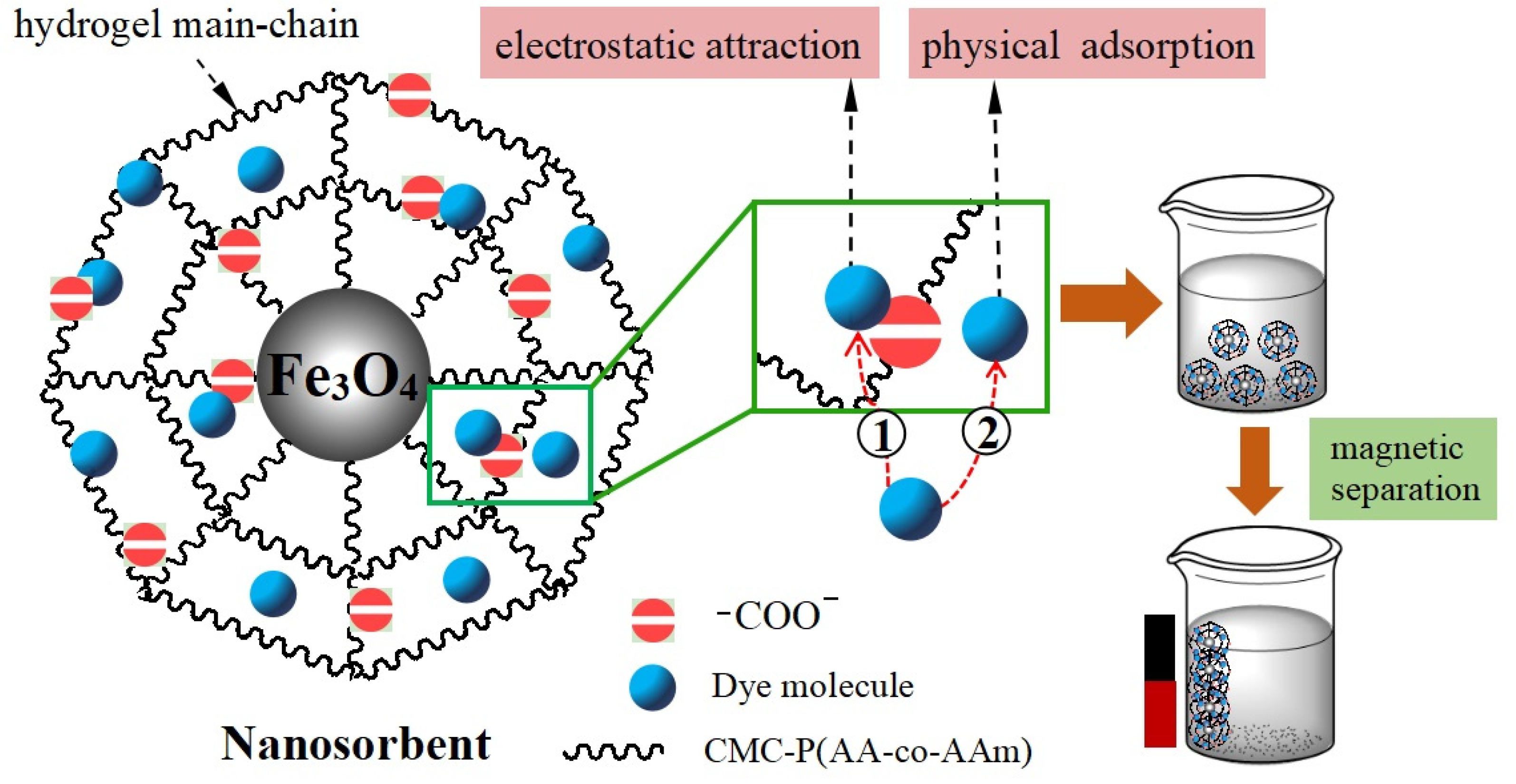 Polymers 13 03054 g014