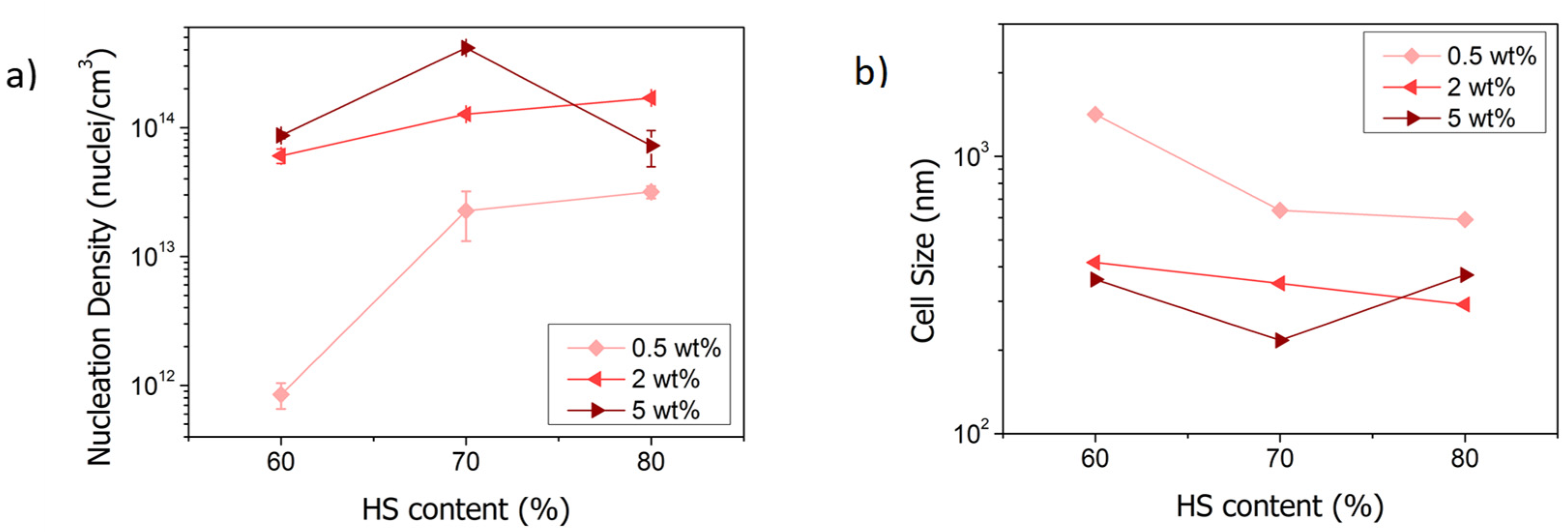 Polymers 13 03055 g005