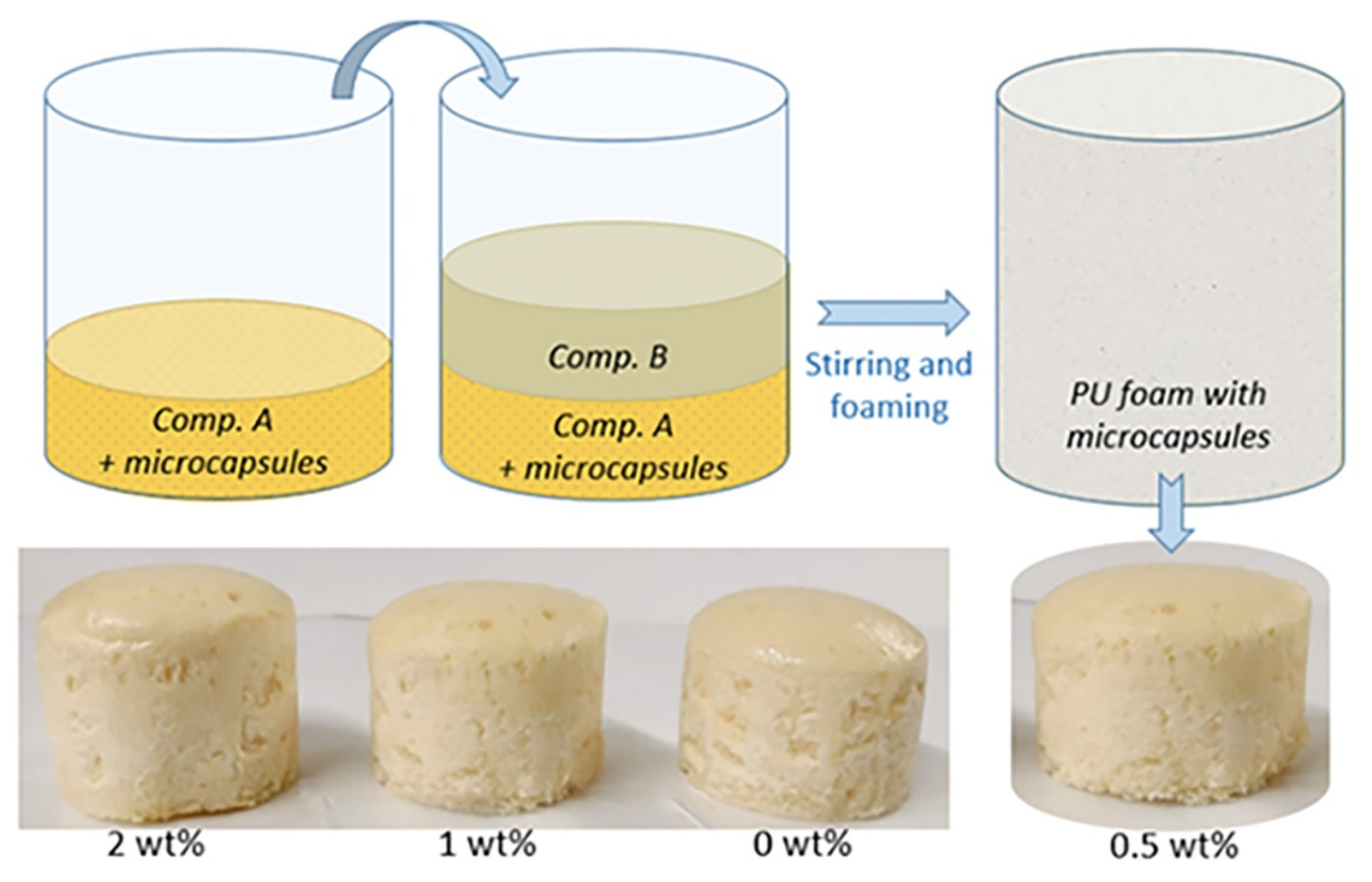 Polymers 13 03056 g002
