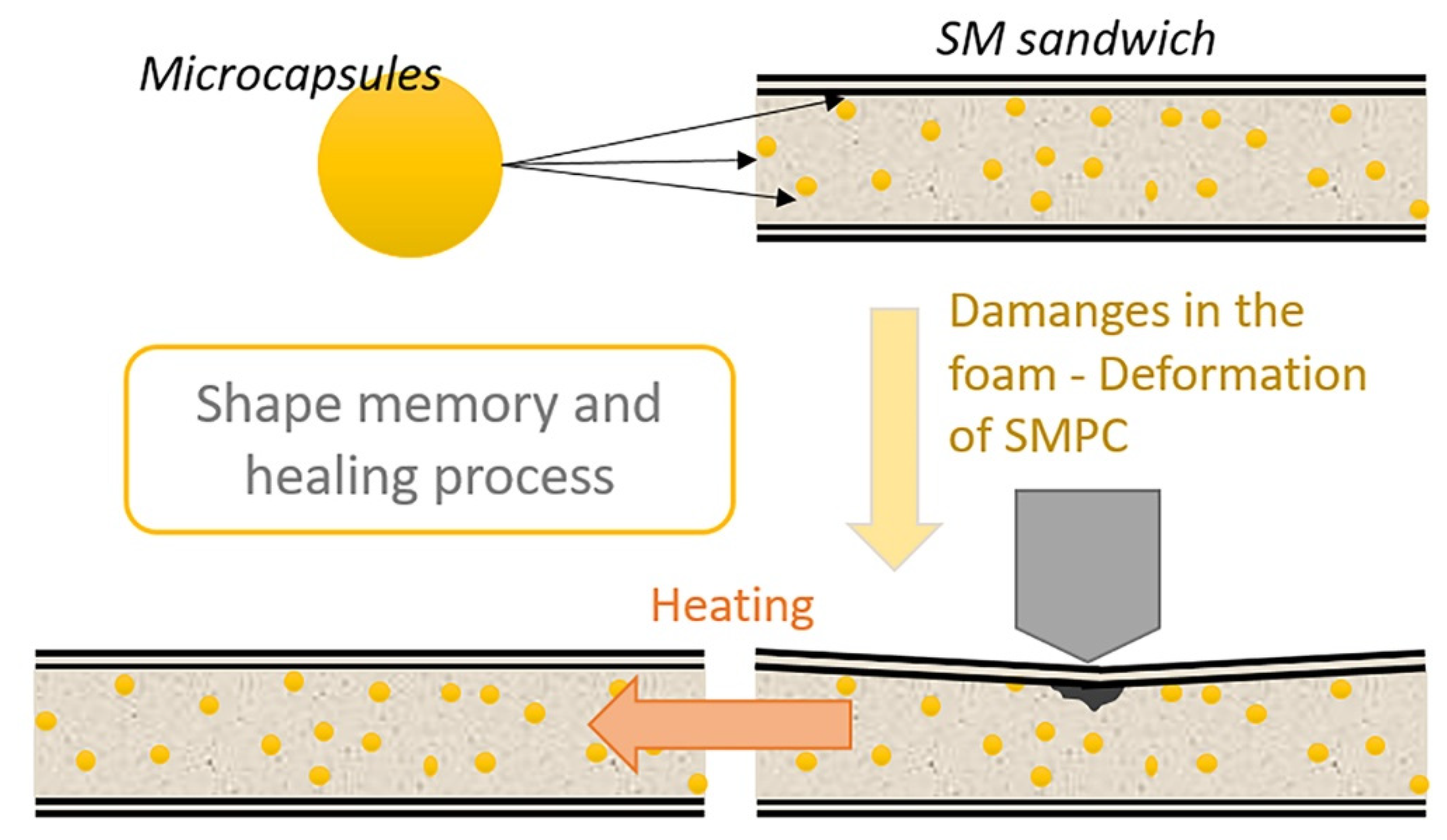 Polymers 13 03056 g005