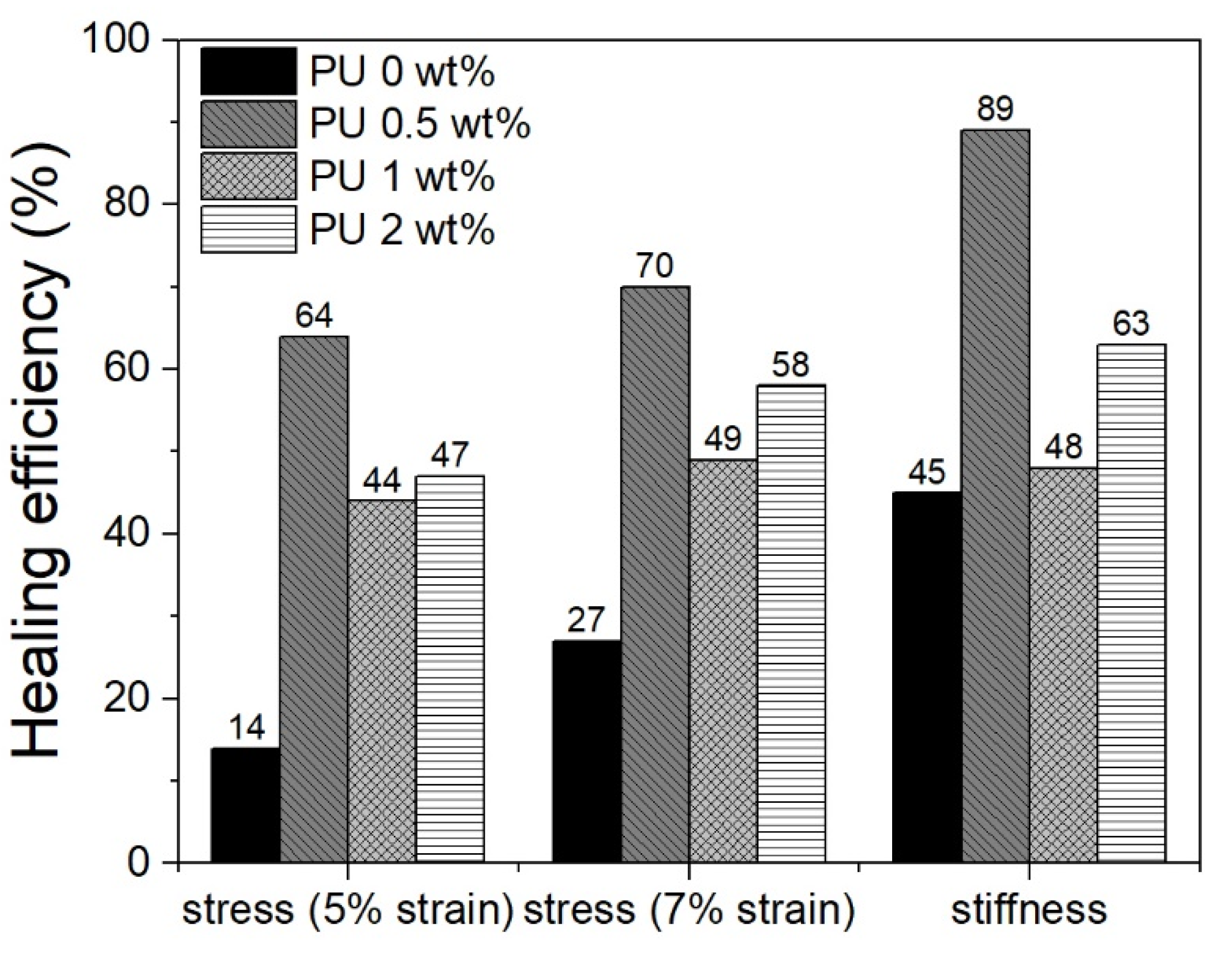 Polymers 13 03056 g008