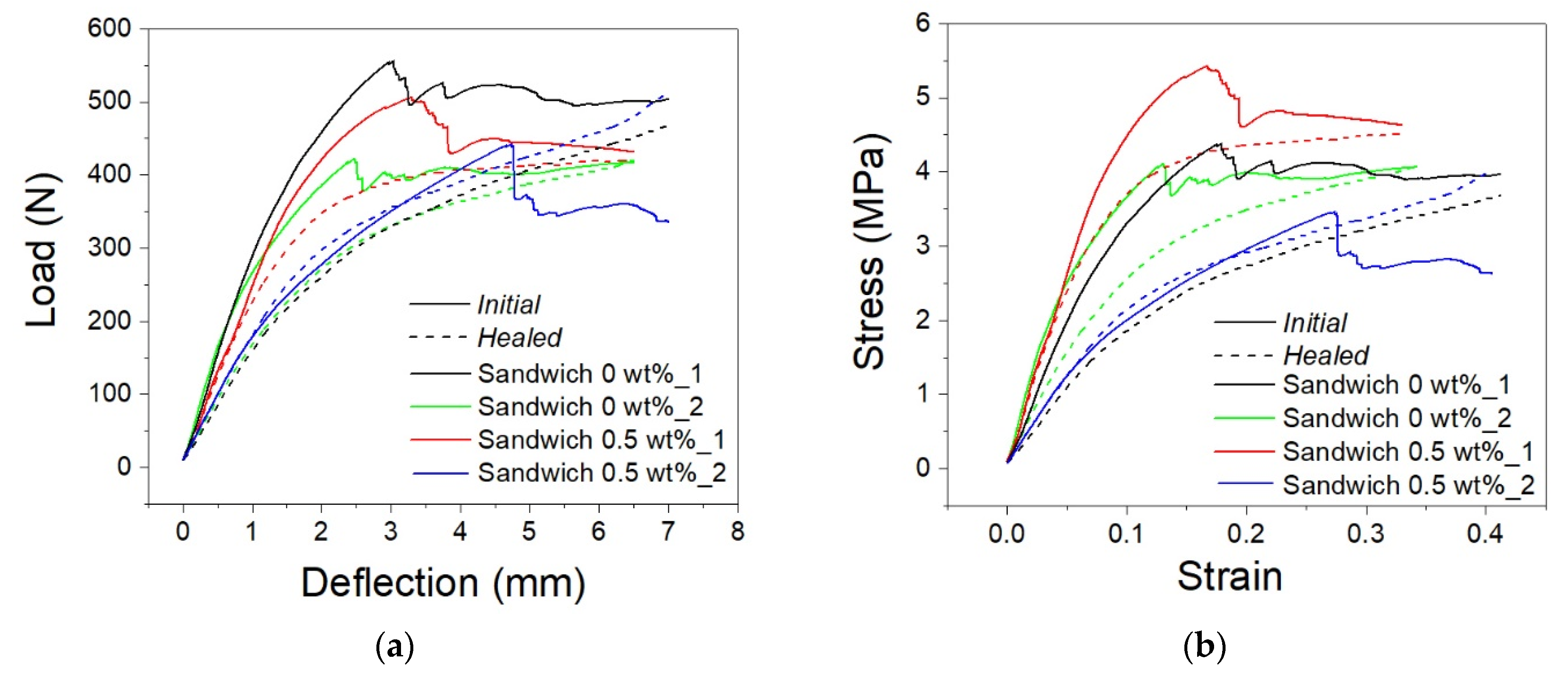 Polymers 13 03056 g011