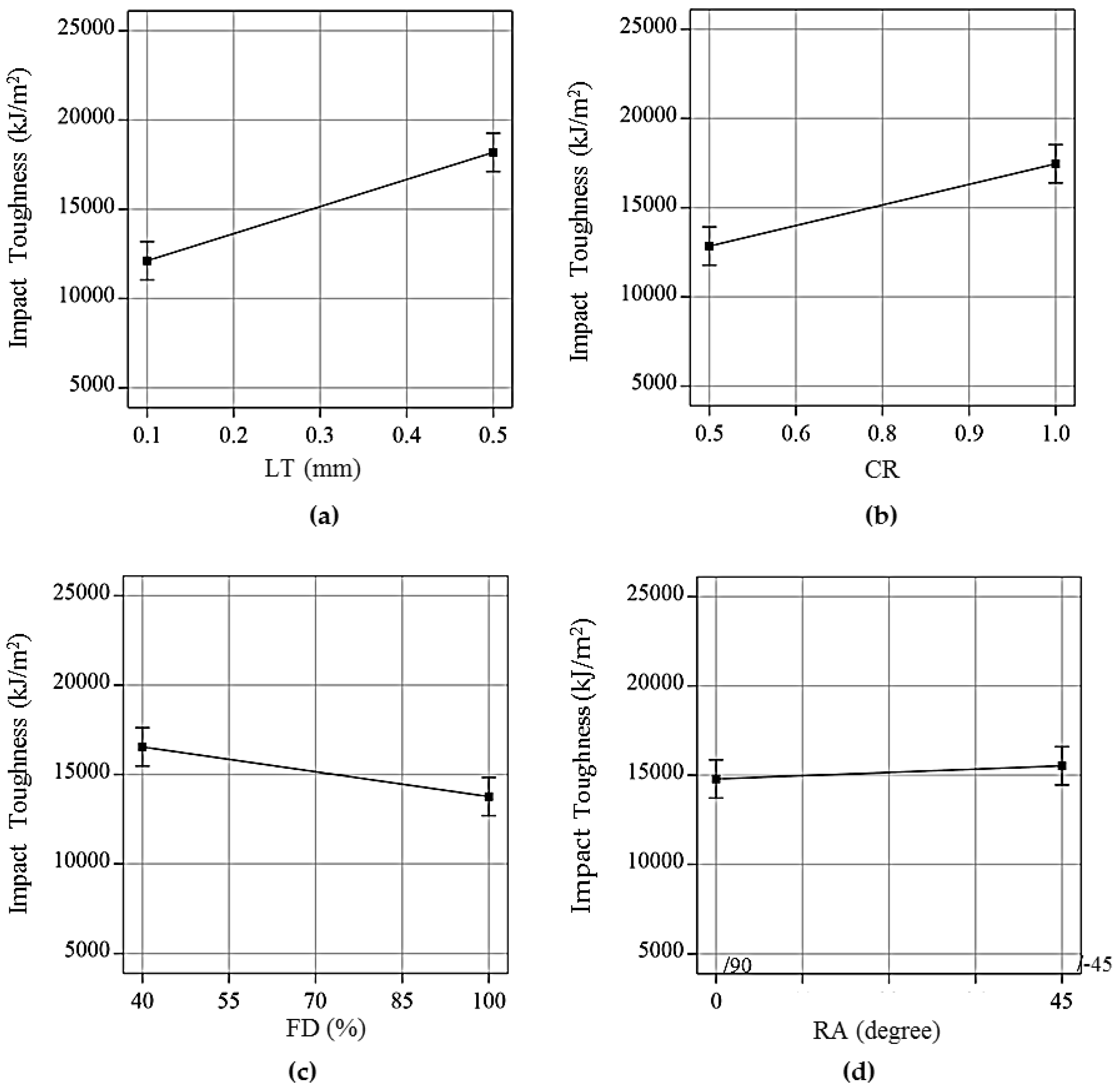 Polymers 13 03057 g006