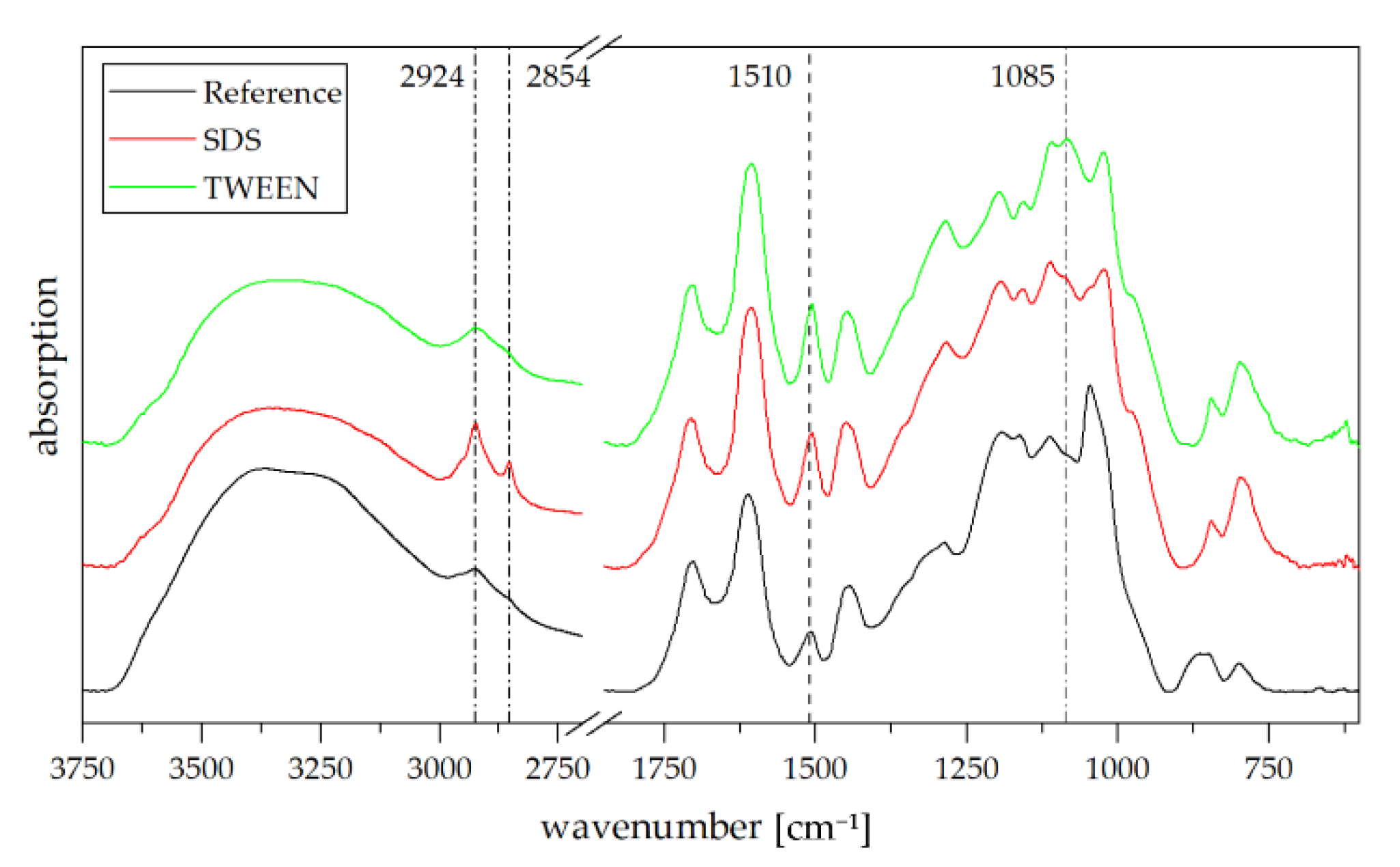 Polymers 13 03058 g006