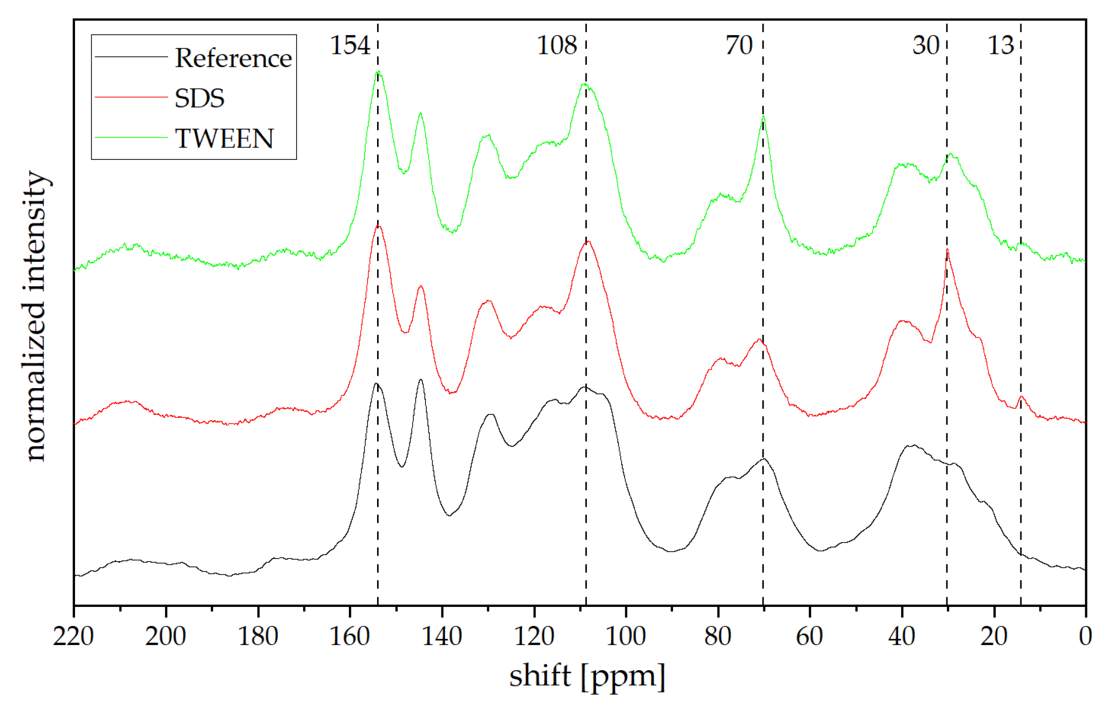 Polymers 13 03058 g007