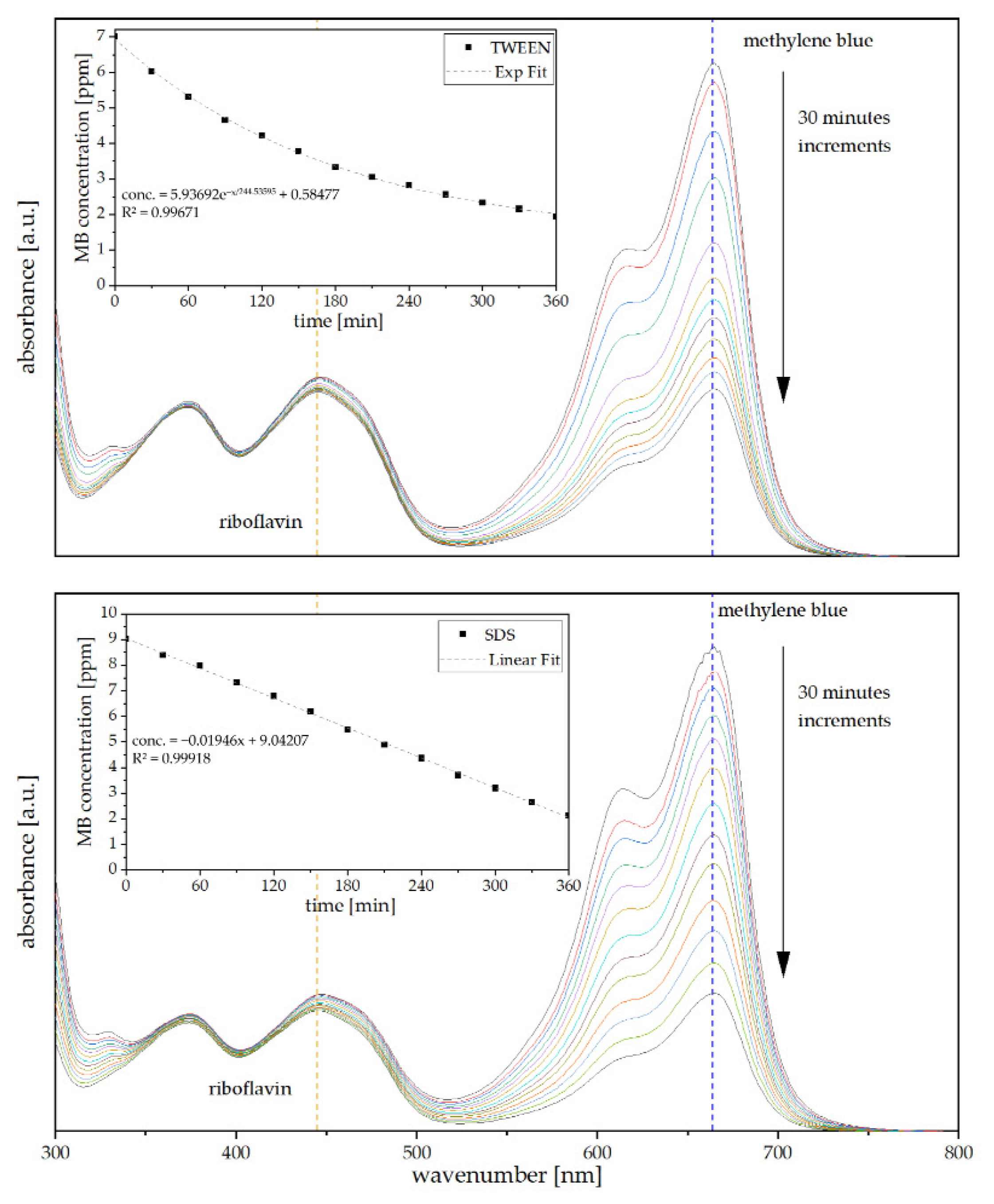 Polymers 13 03058 g009