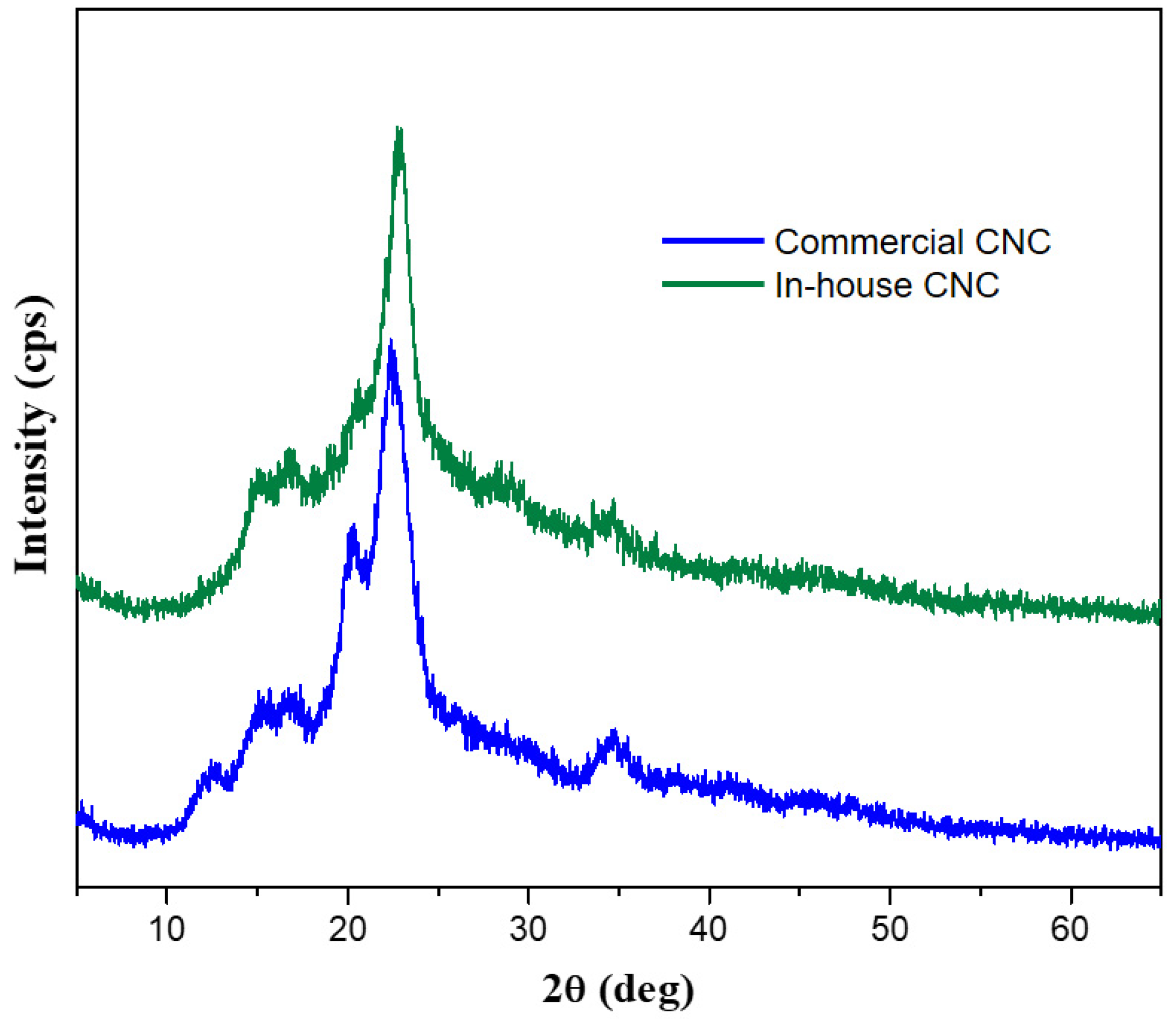 Polymers 13 03060 g005