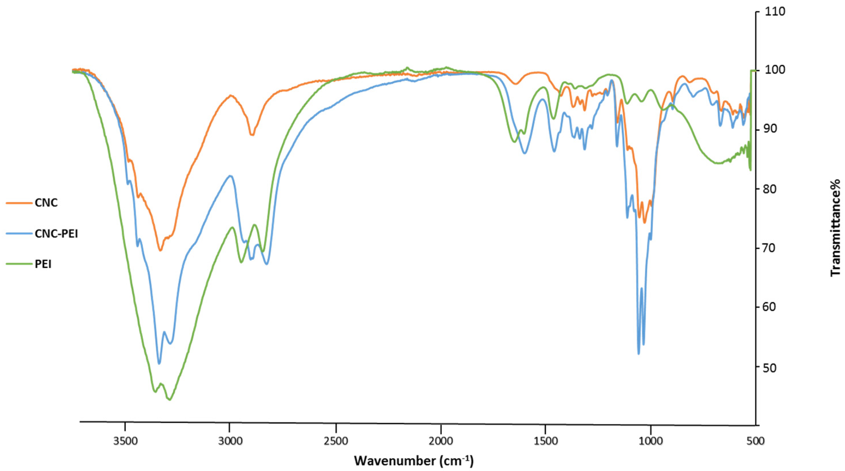 Polymers 13 03060 g007