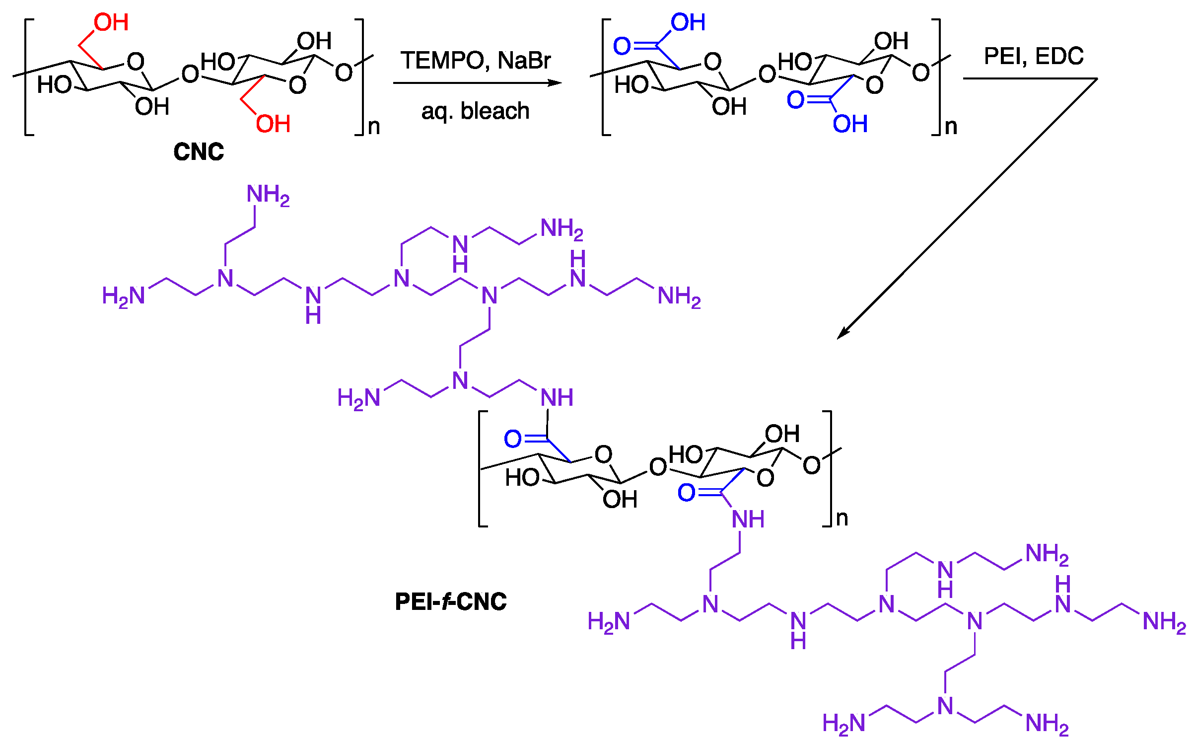 Polymers 13 03060 sch001