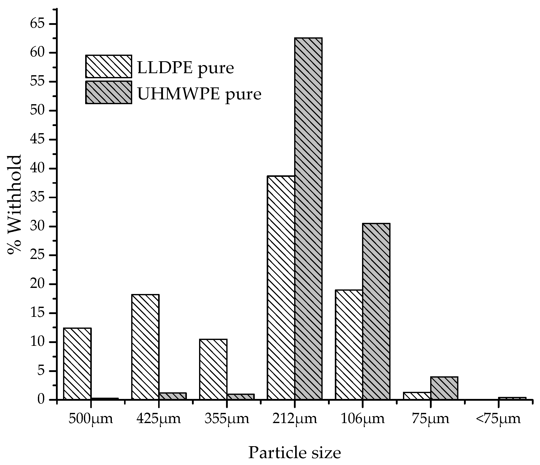 Polymers 13 03062 g002