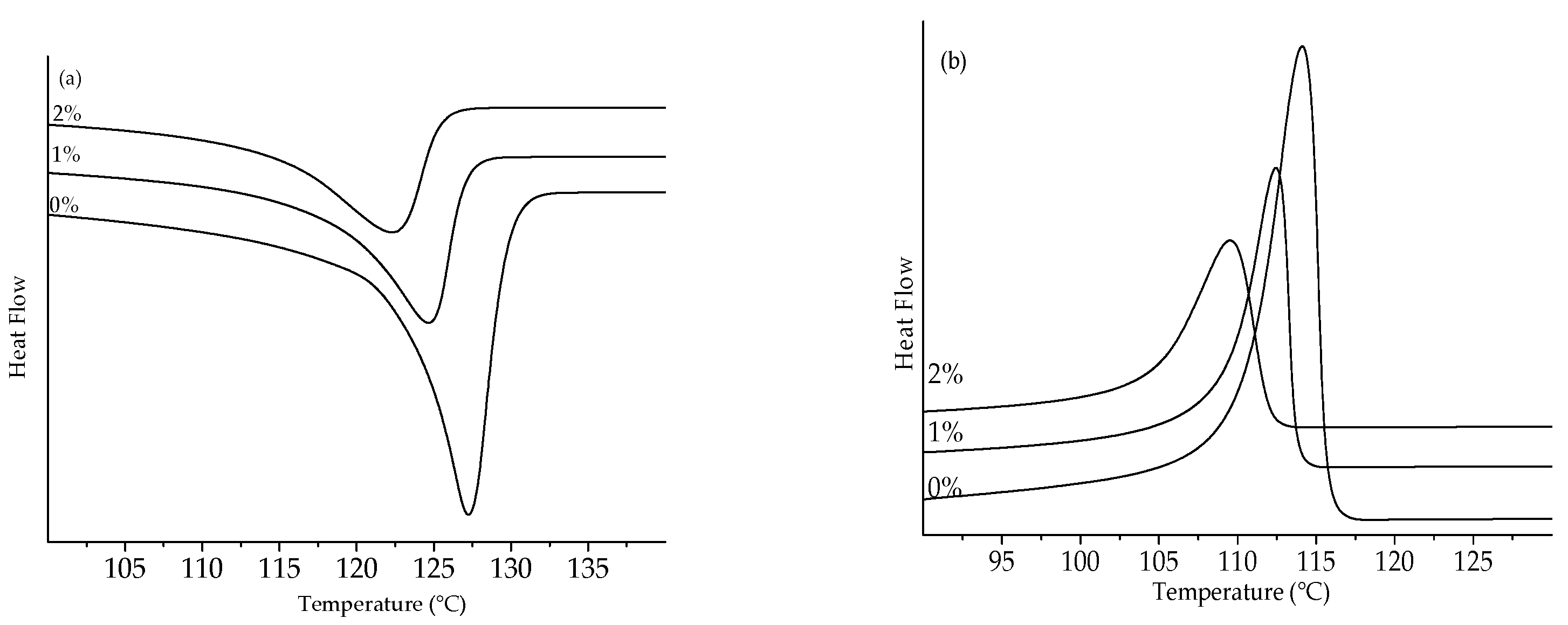 Polymers 13 03062 g010