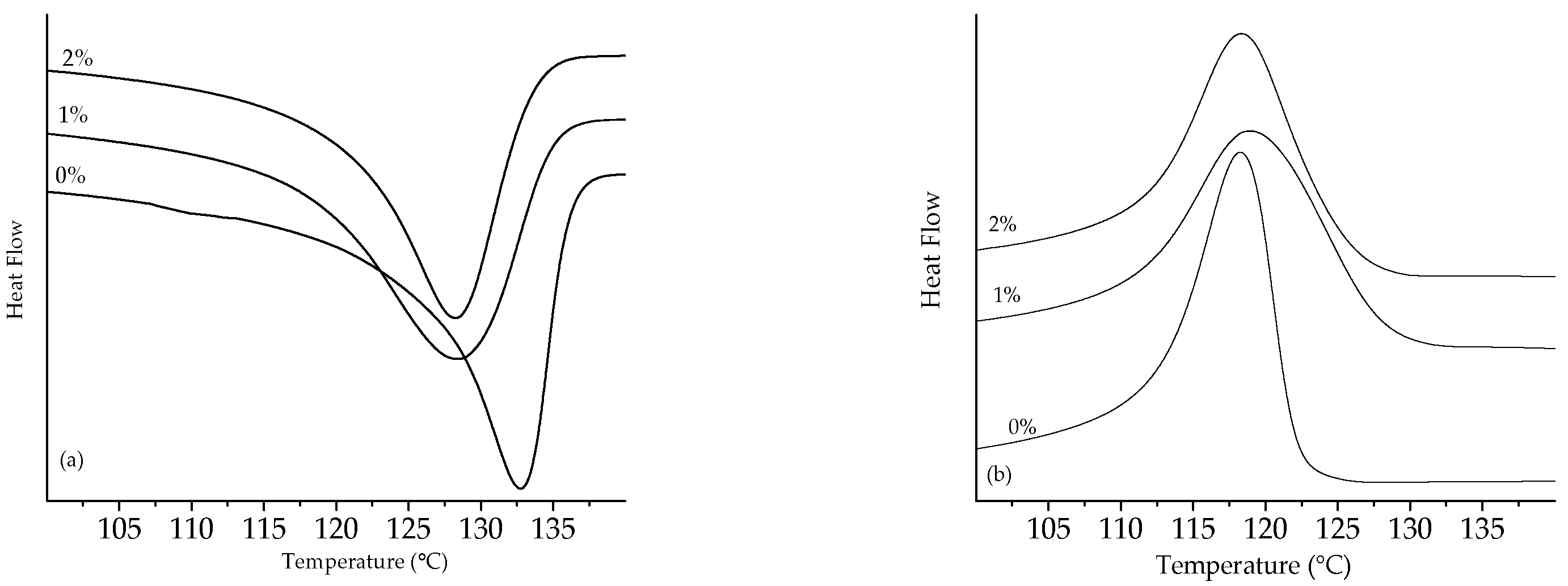 Polymers 13 03062 g011