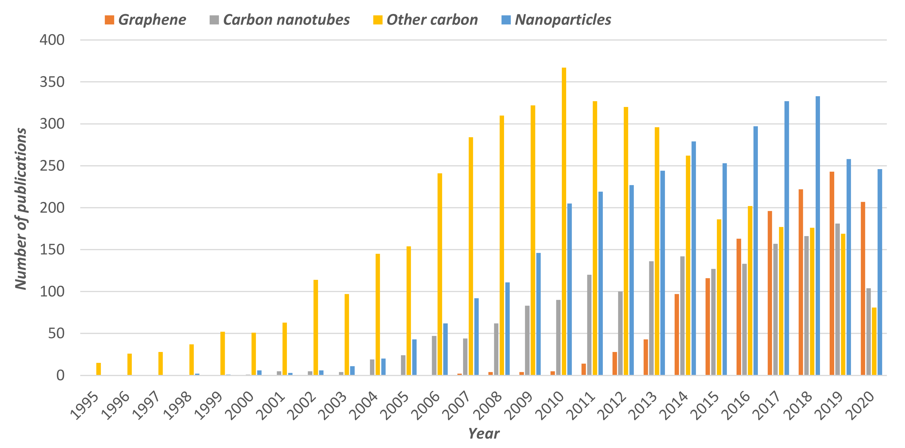 Polymers 13 03064 g004a 550