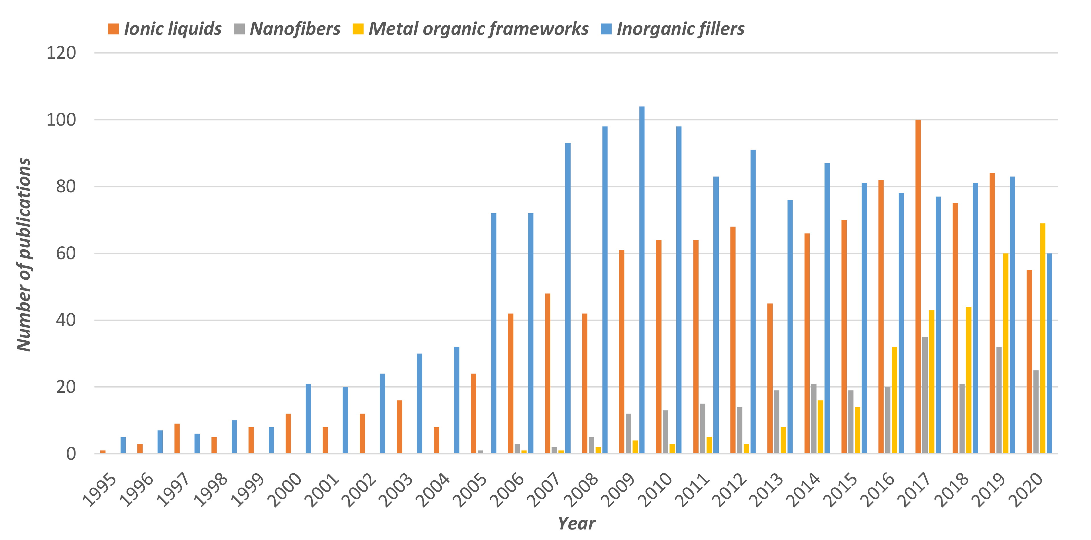 Polymers 13 03064 g004b 550