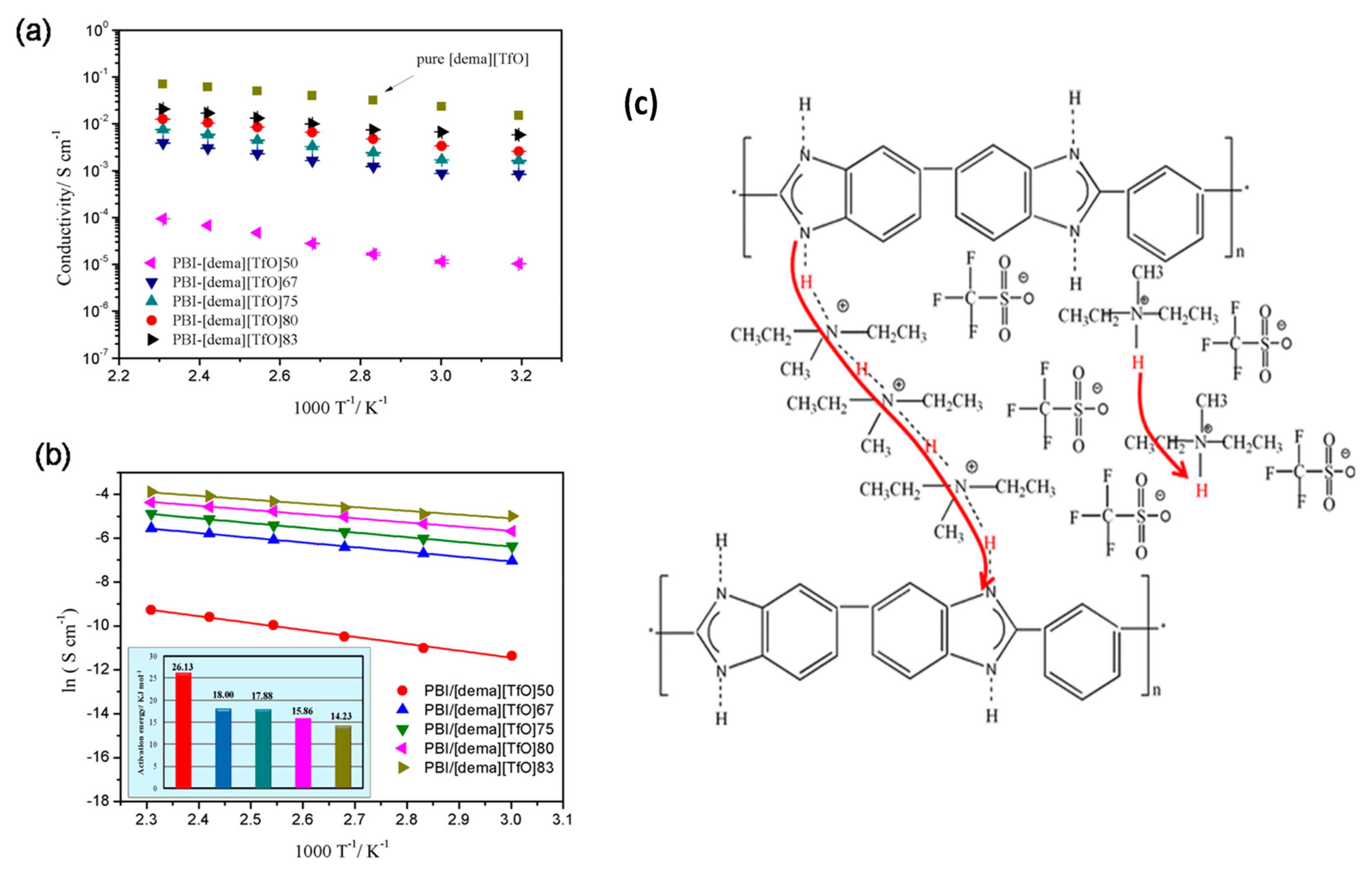 Polymers 13 03064 g009 550