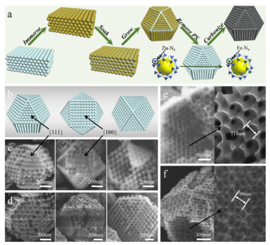 Proton Exchange Membrane Fuel Cells (PEMFCs): Advances and