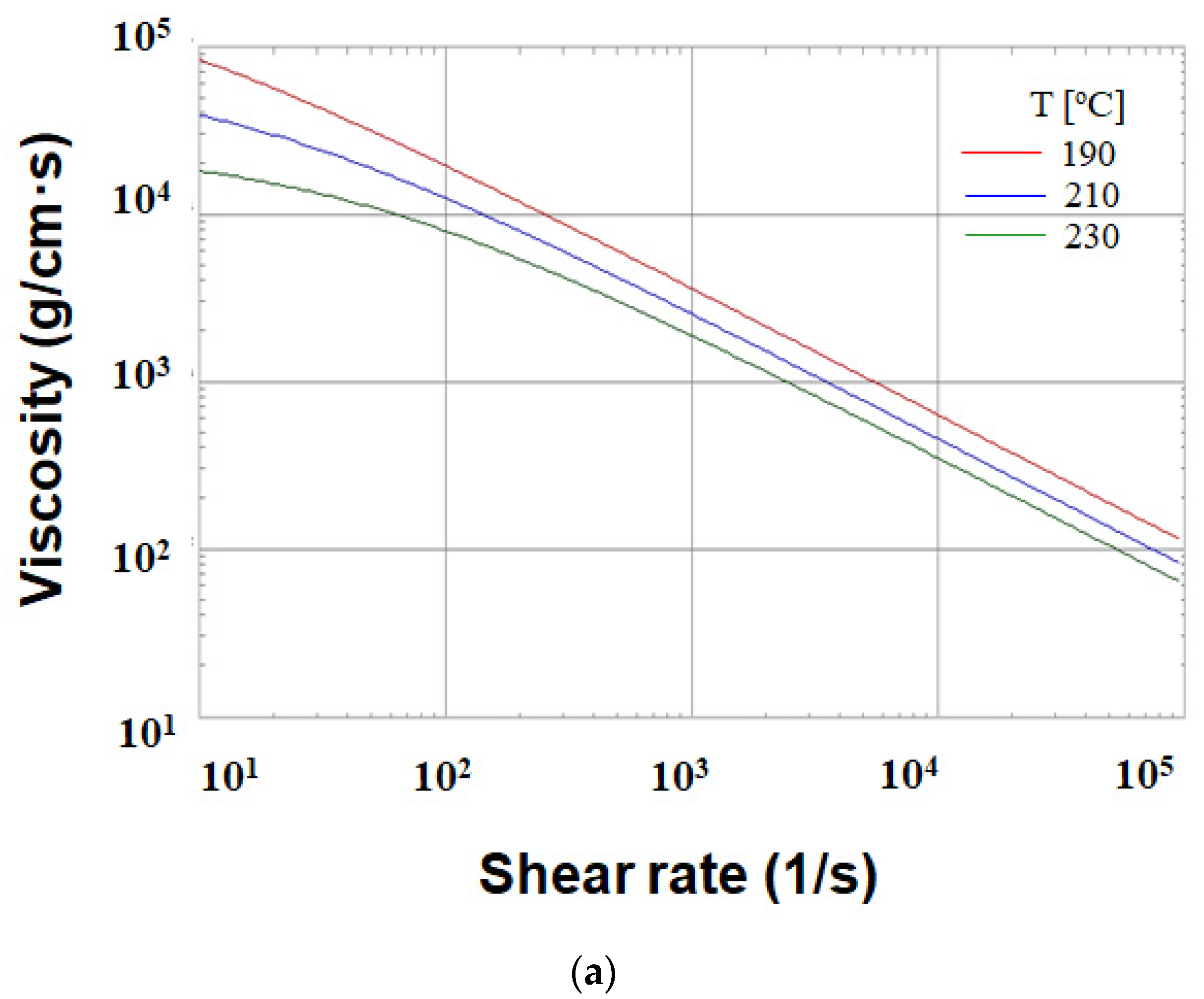 Polymers 13 03065 g003a