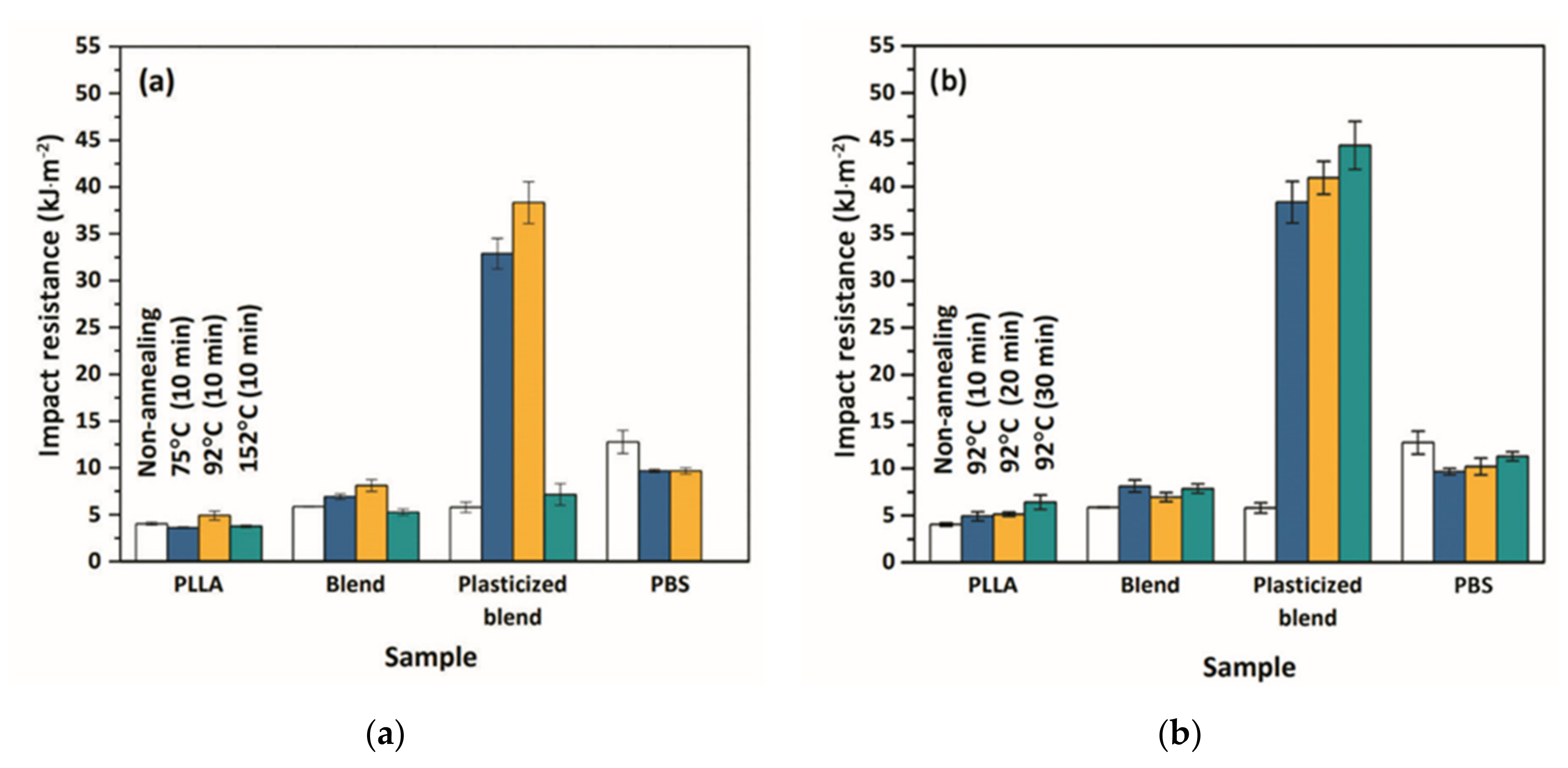 Polymers 13 03066 g002