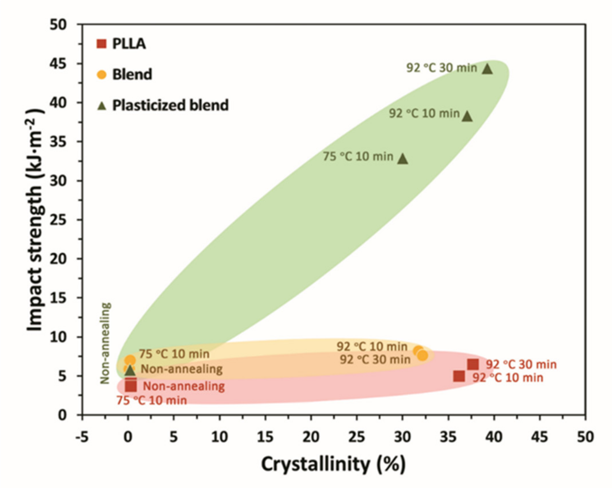 Polymers 13 03066 g003