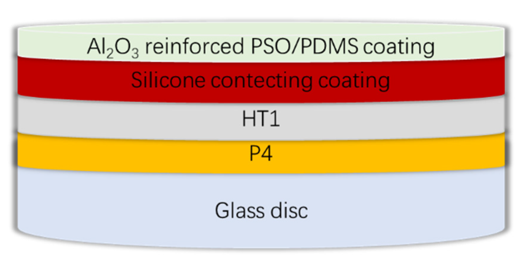 Polymers 13 03067 g003