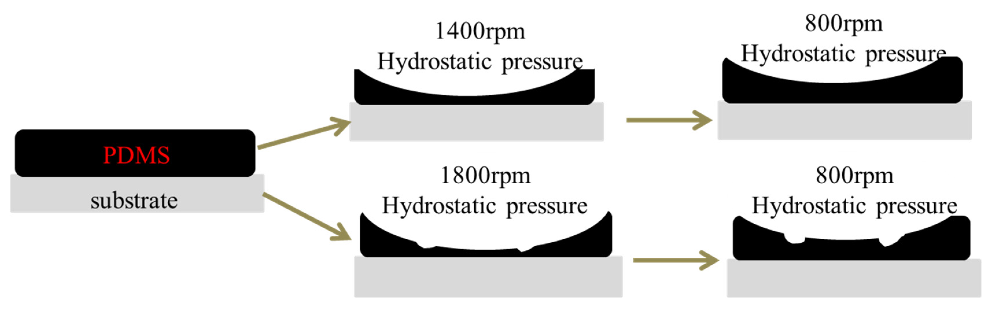 Polymers 13 03067 g013