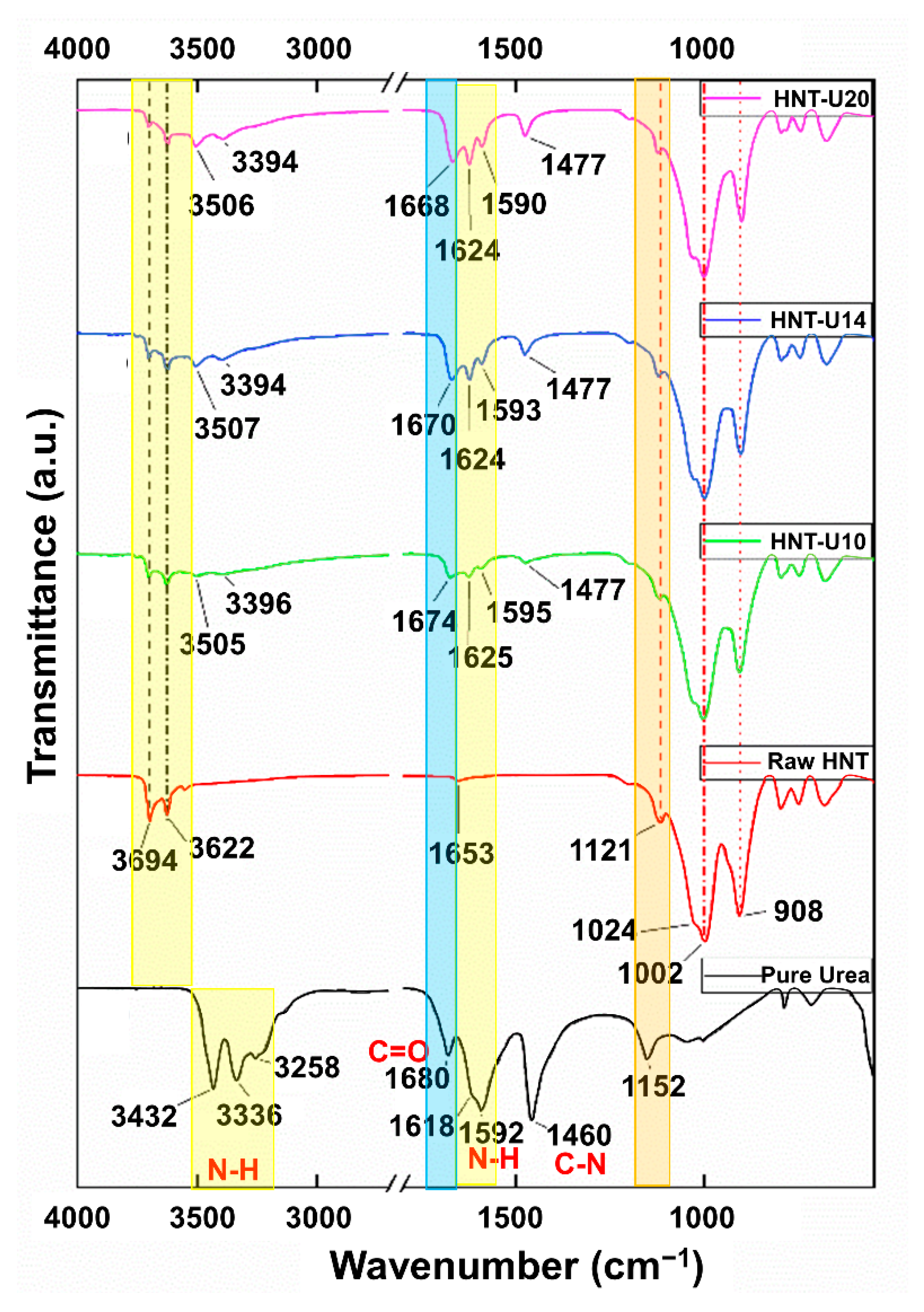 Polymers 13 03068 g002 550