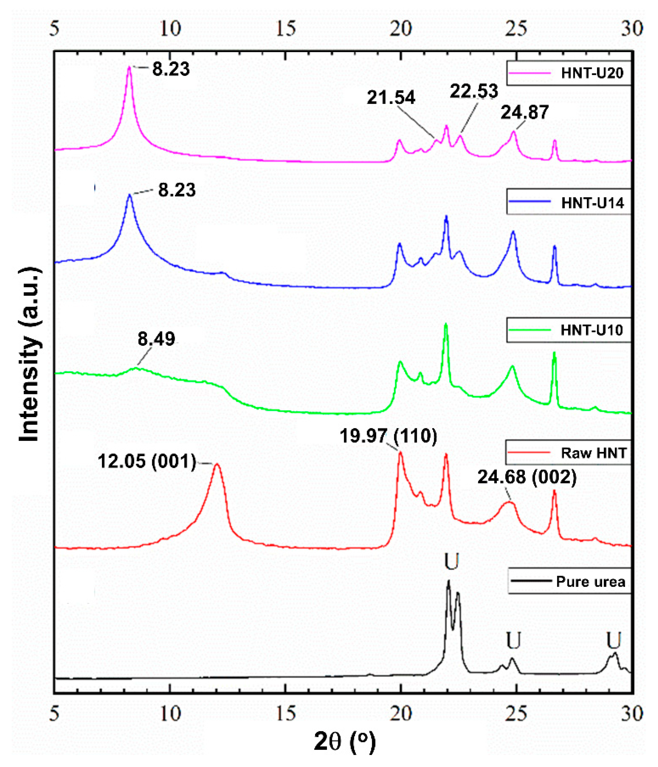 Polymers 13 03068 g004 550