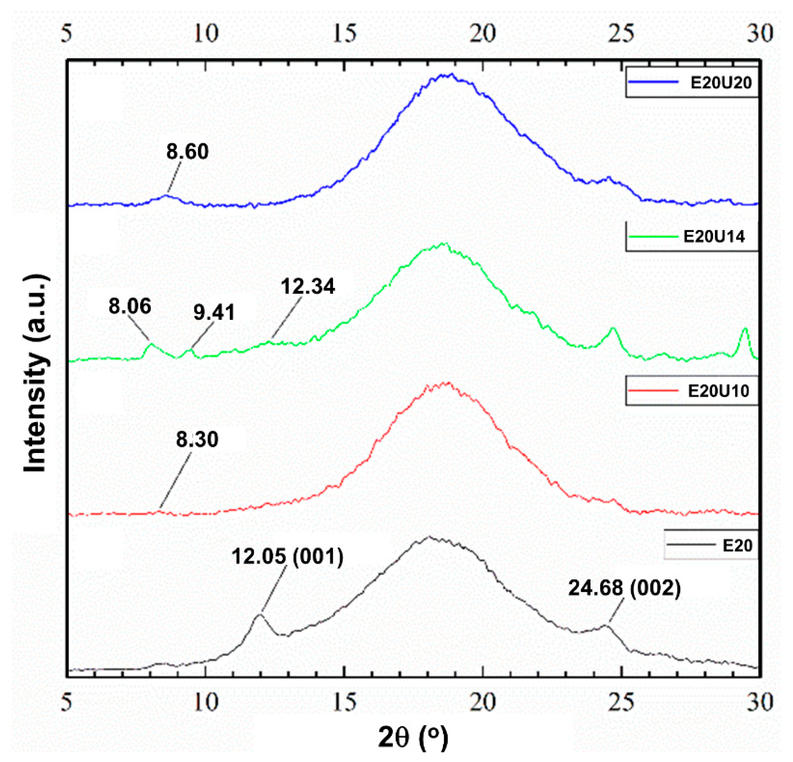 Polymers 13 03068 g006 550
