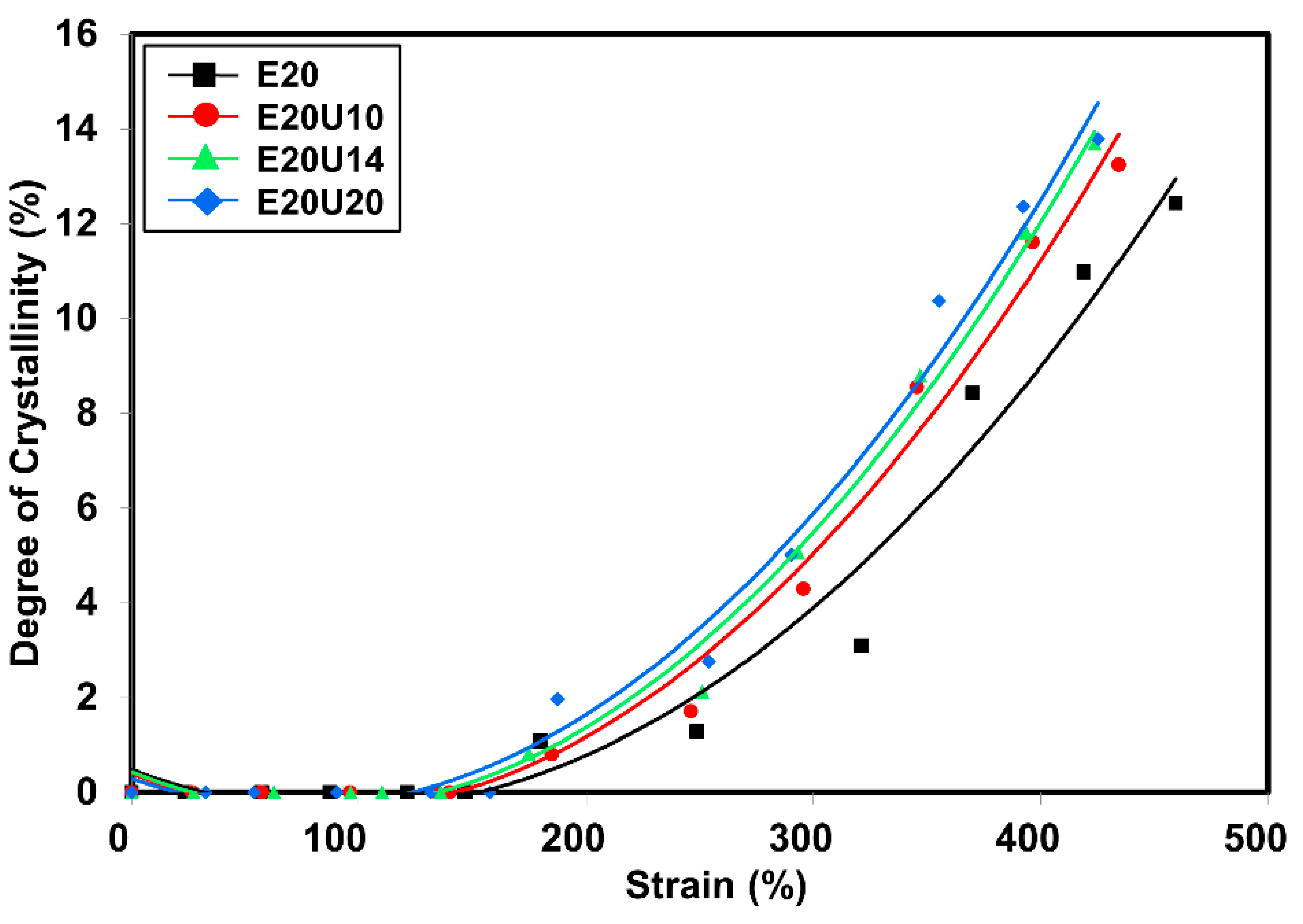 Polymers 13 03068 g010 550