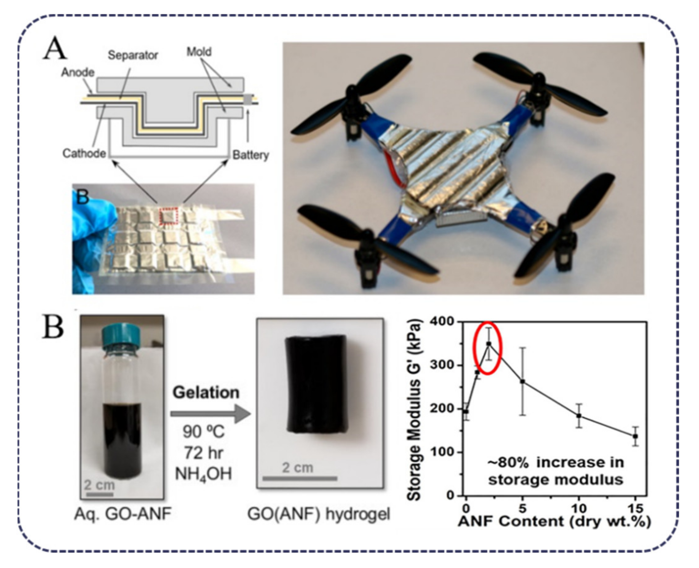 Polymers 13 03071 g003