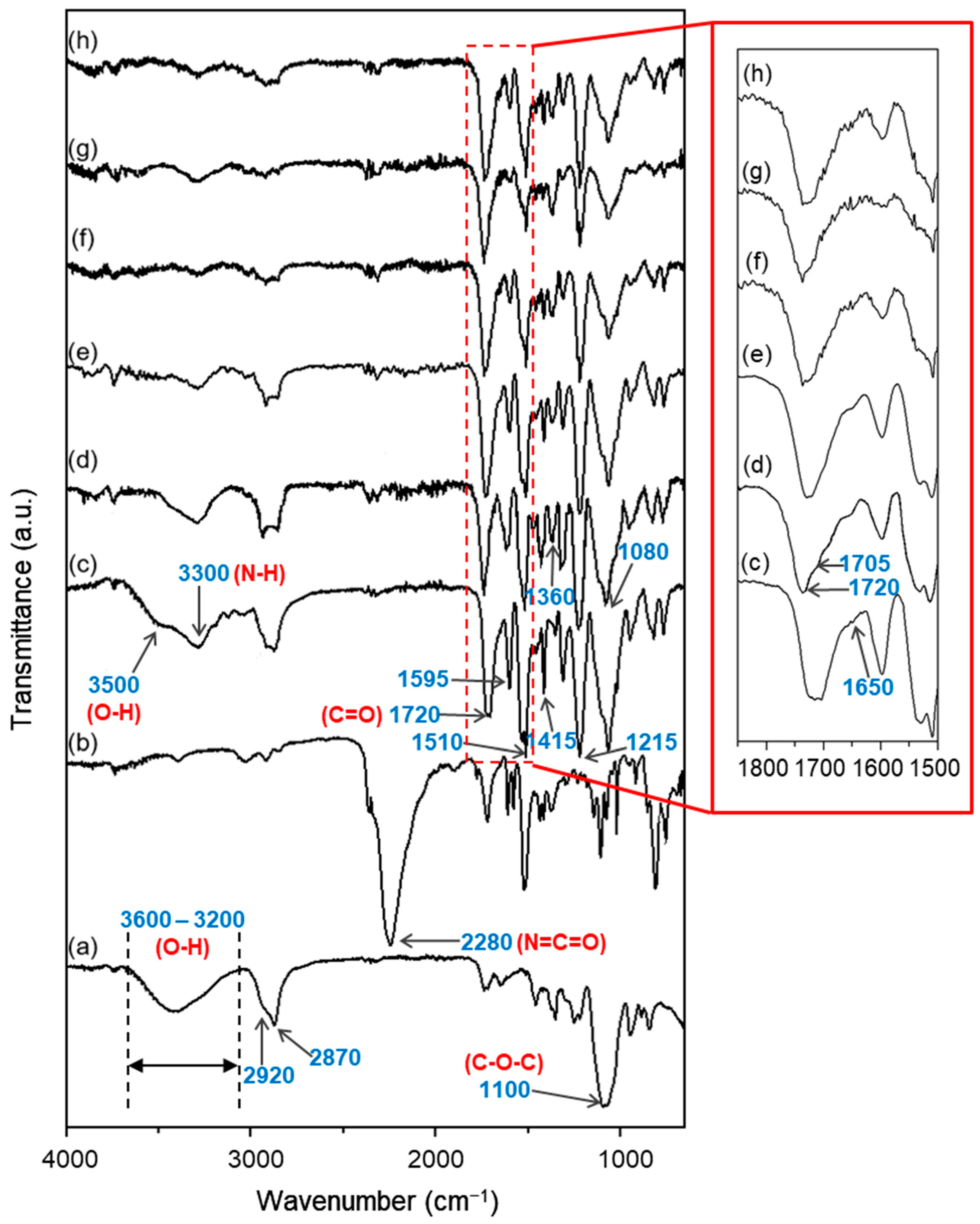 Polymers 13 03072 g006 550