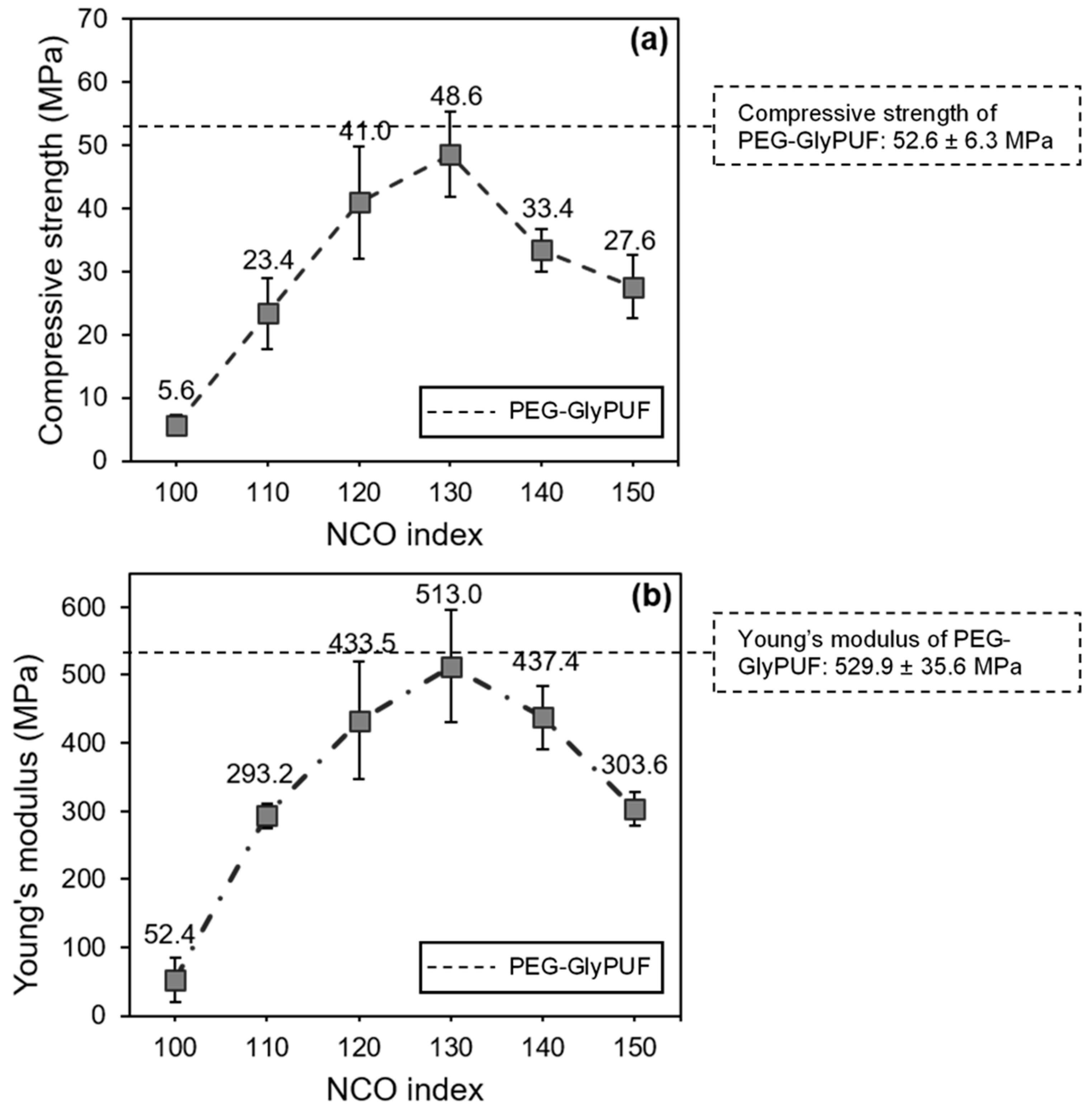 Polymers 13 03072 g007 550