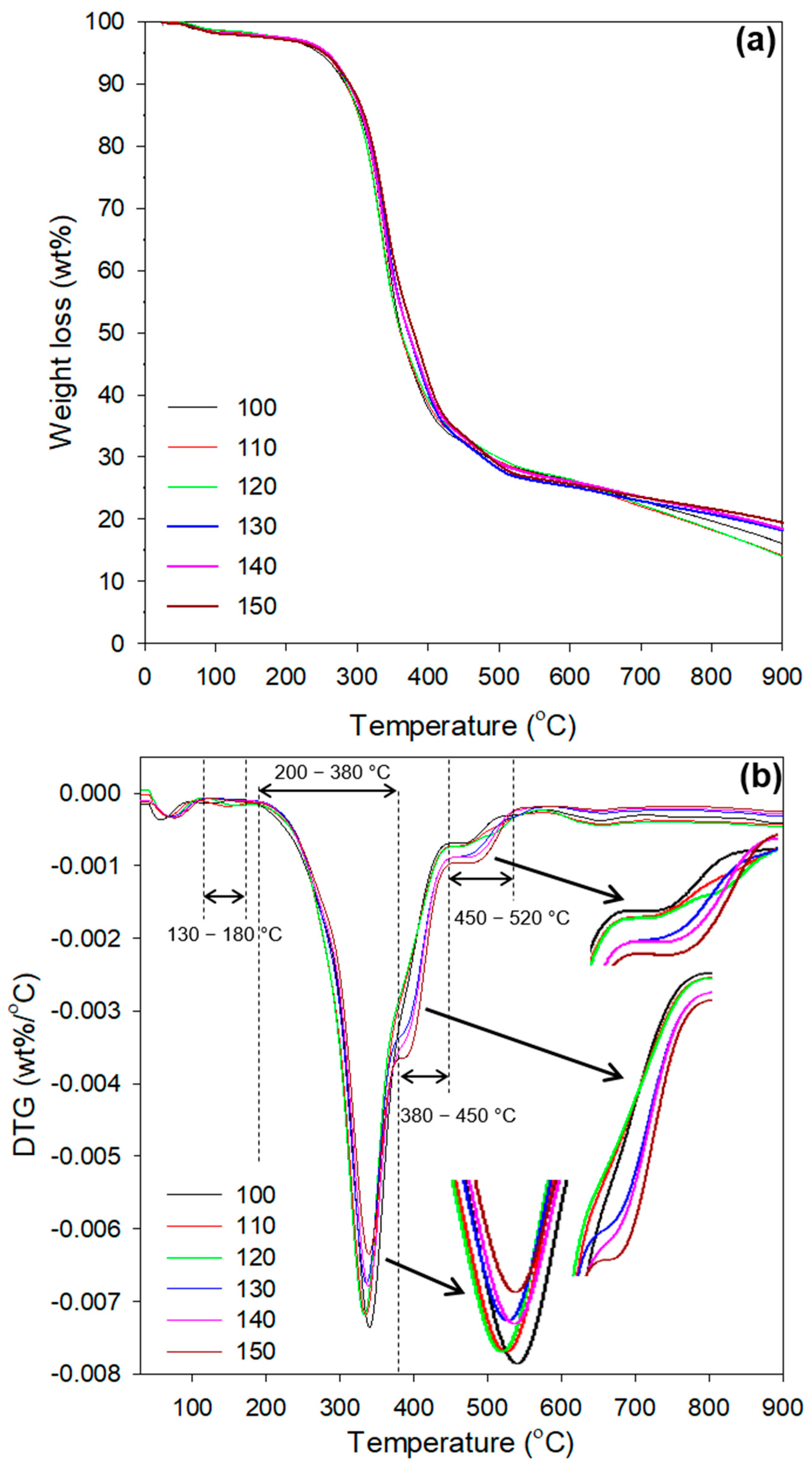 Polymers 13 03072 g008 550