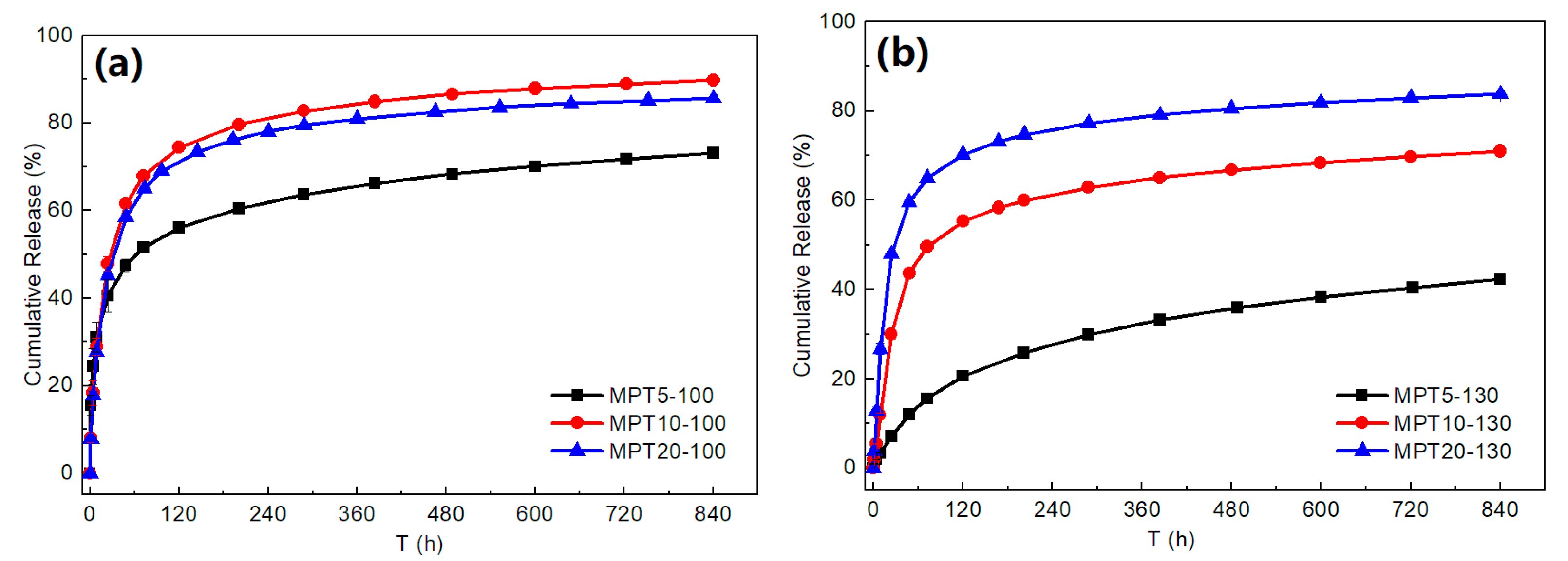 Polymers 13 03076 g007